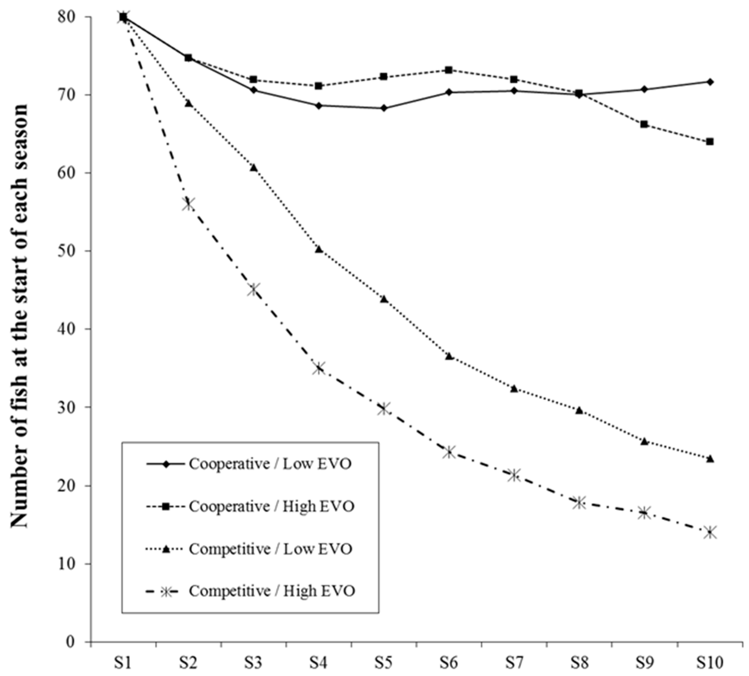 Sustainability 10 02199 g001 550