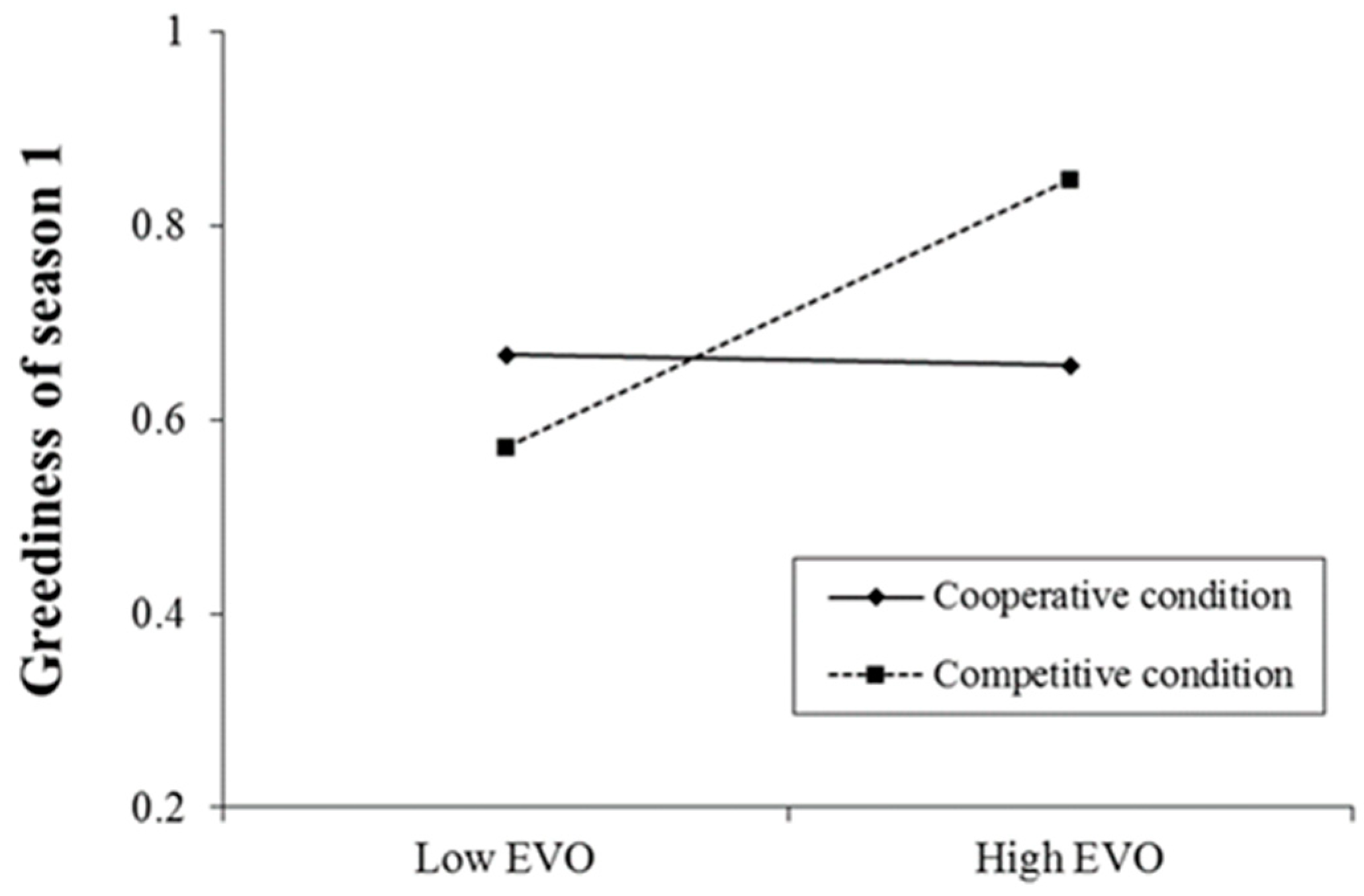 Sustainability 10 02199 g002 550