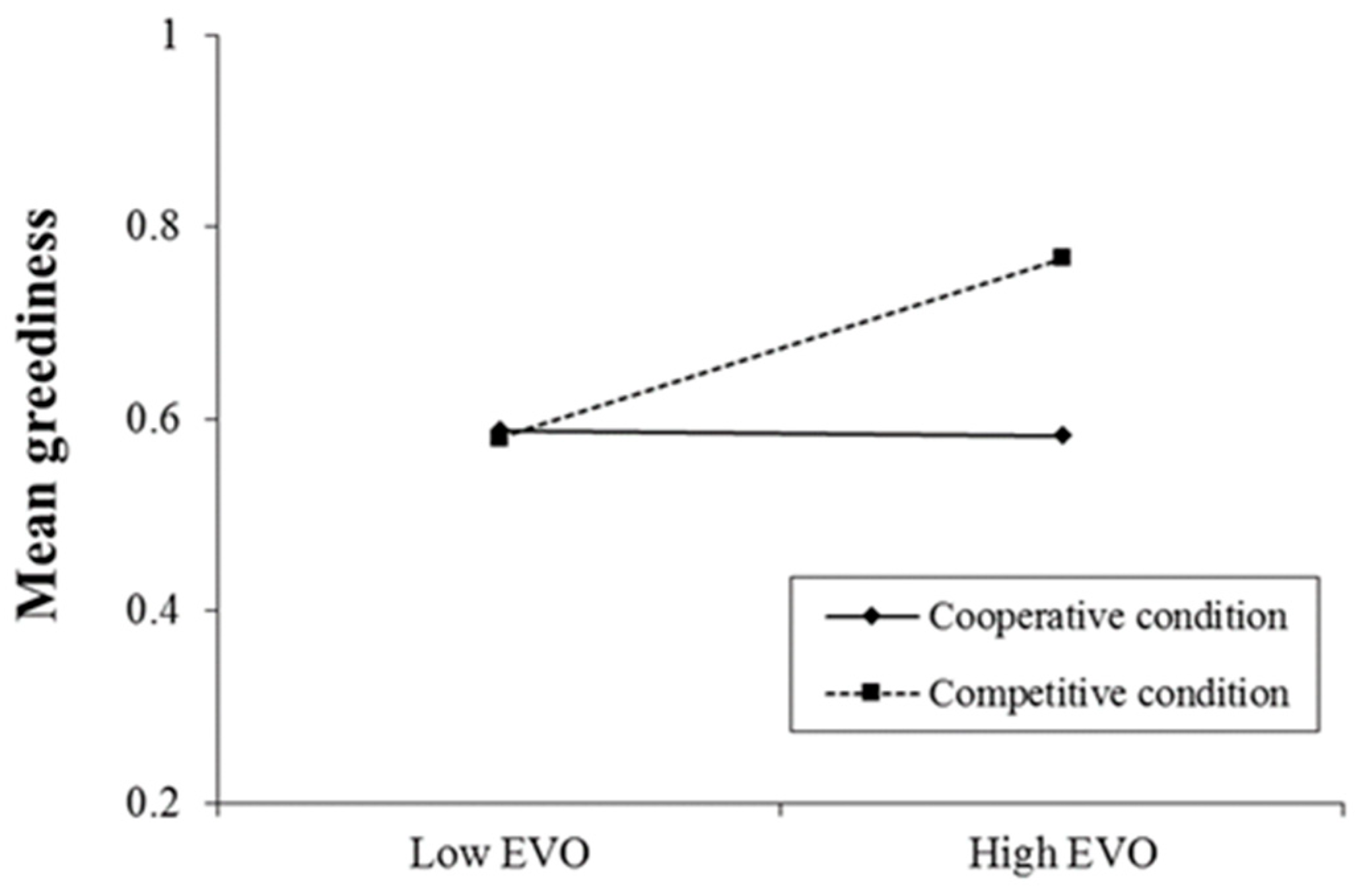Sustainability 10 02199 g003 550