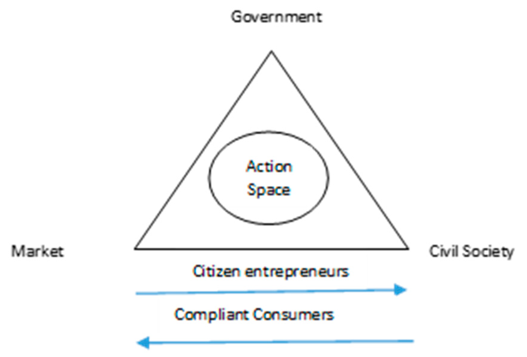 Sustainability 10 02202 g001 Sustainability 10 02202 g001