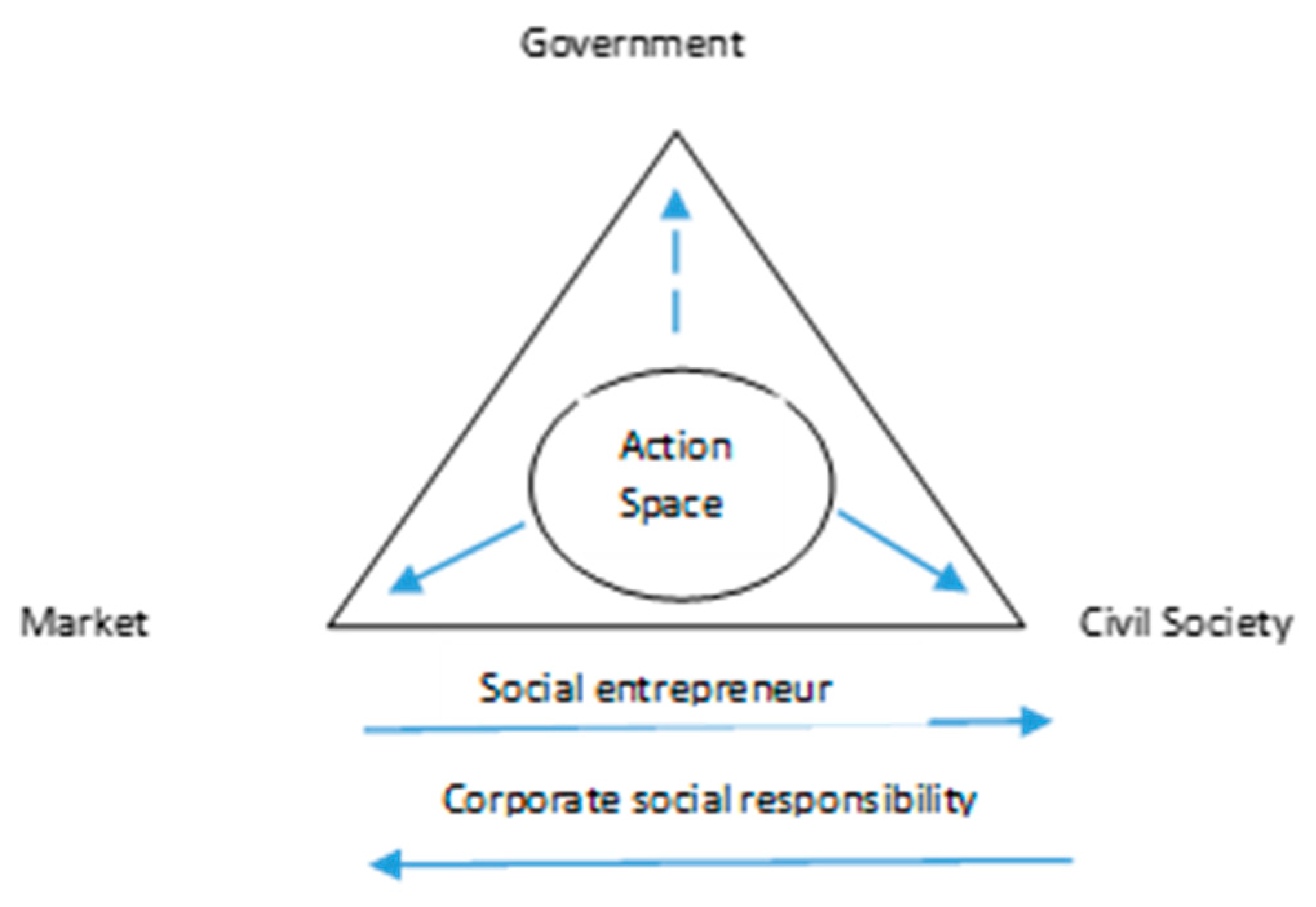 Sustainability 10 02202 g002 Sustainability 10 02202 g002