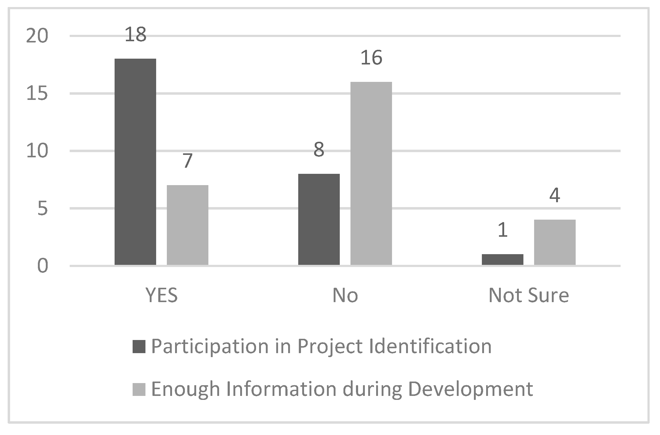 Sustainability 10 02202 g004 Sustainability 10 02202 g004