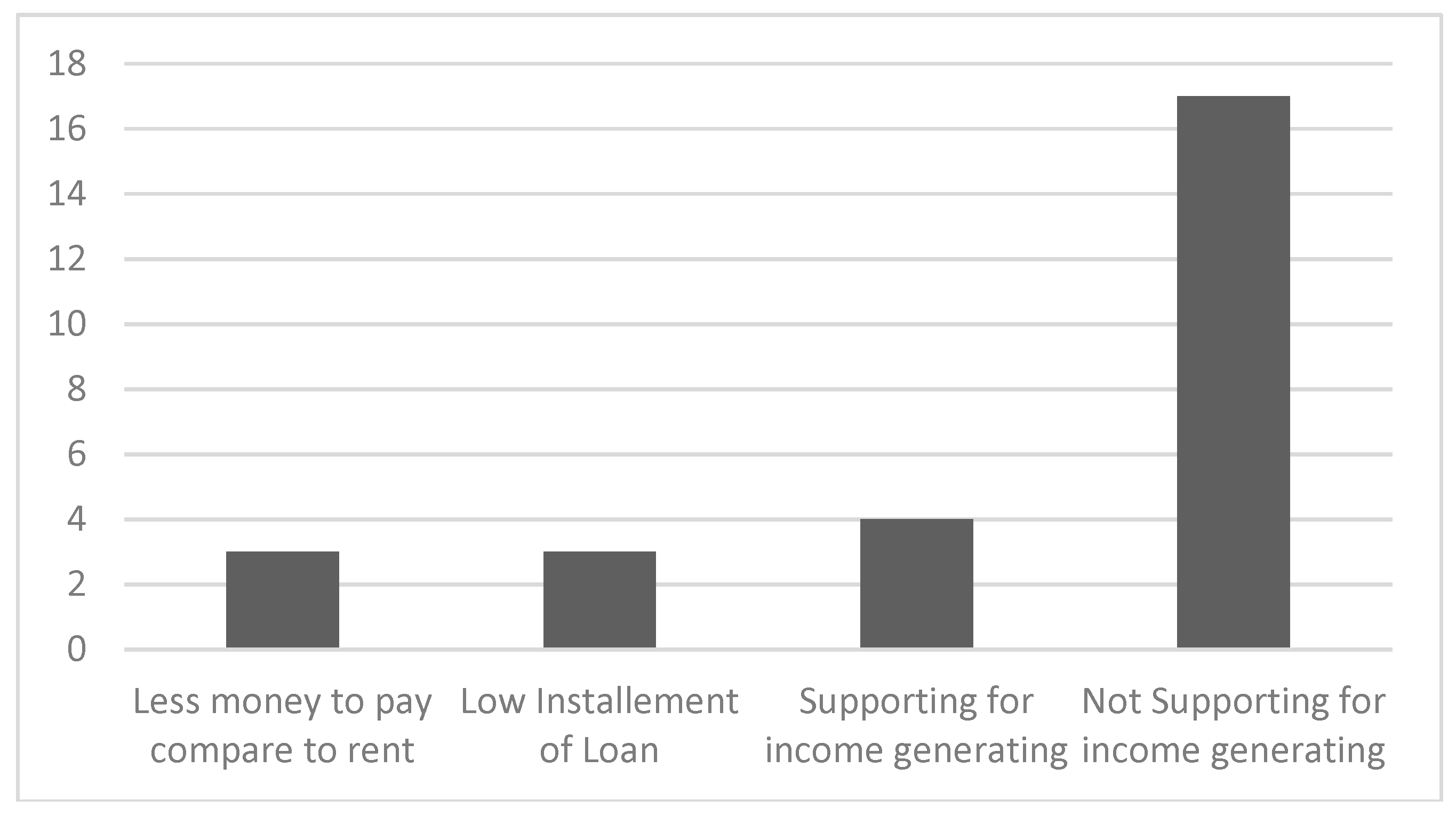 Sustainability 10 02202 g006 Sustainability 10 02202 g006