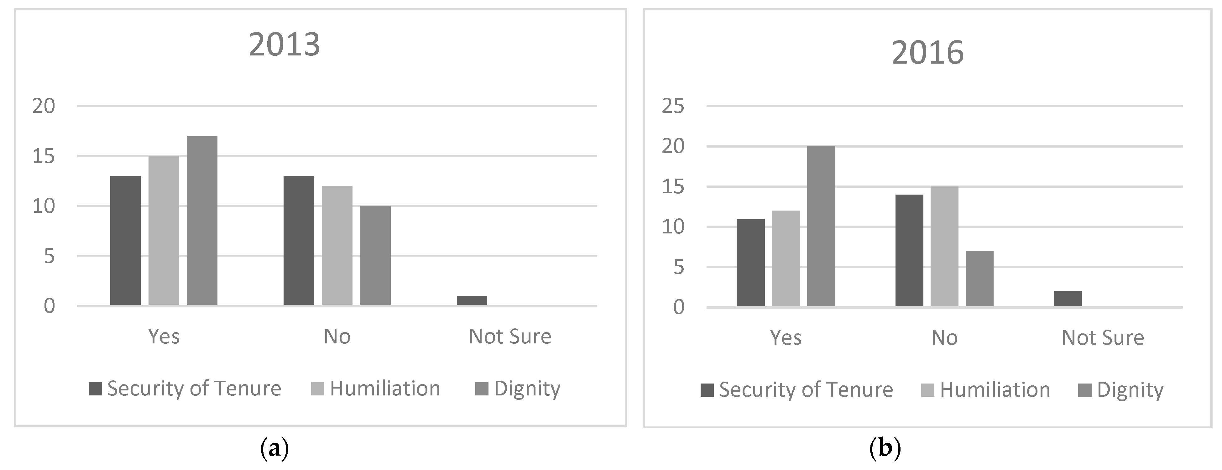 Sustainability 10 02202 g009 Sustainability 10 02202 g009