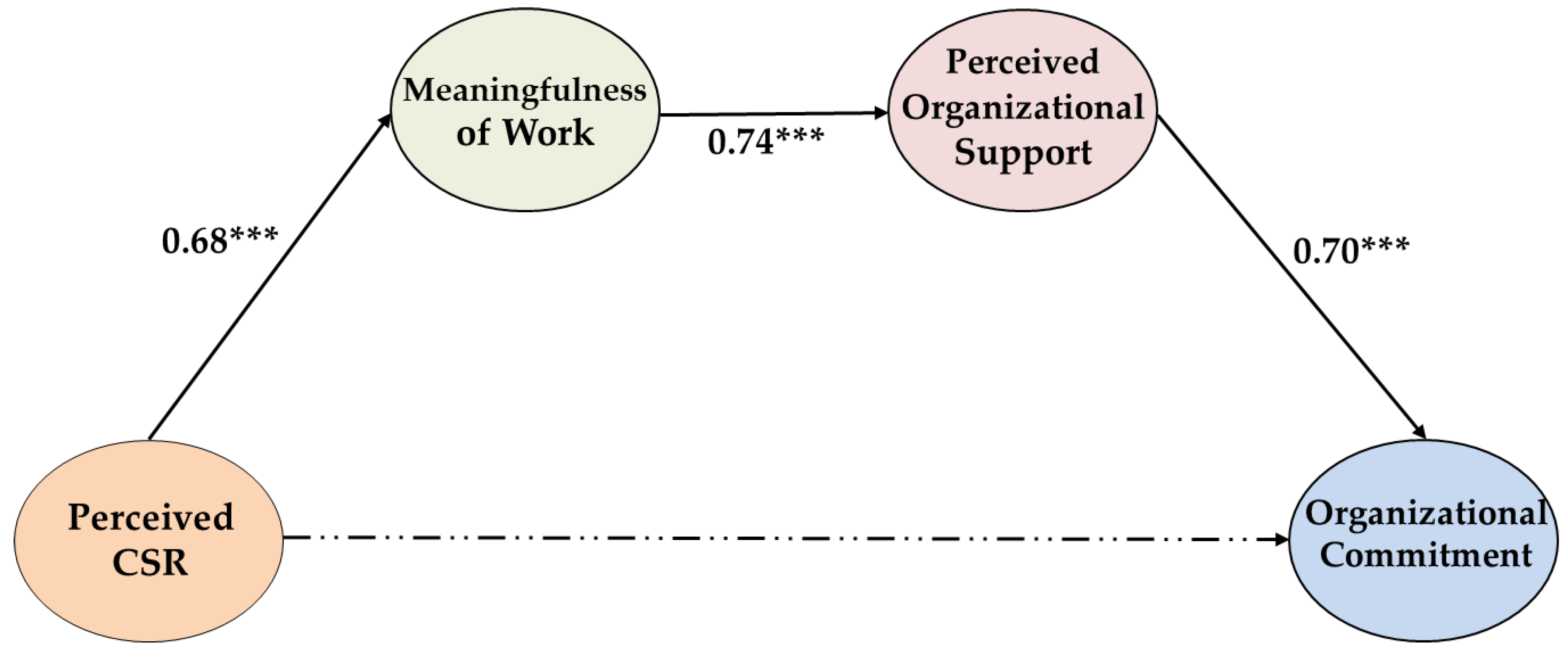 Sustainability 10 02208 g002