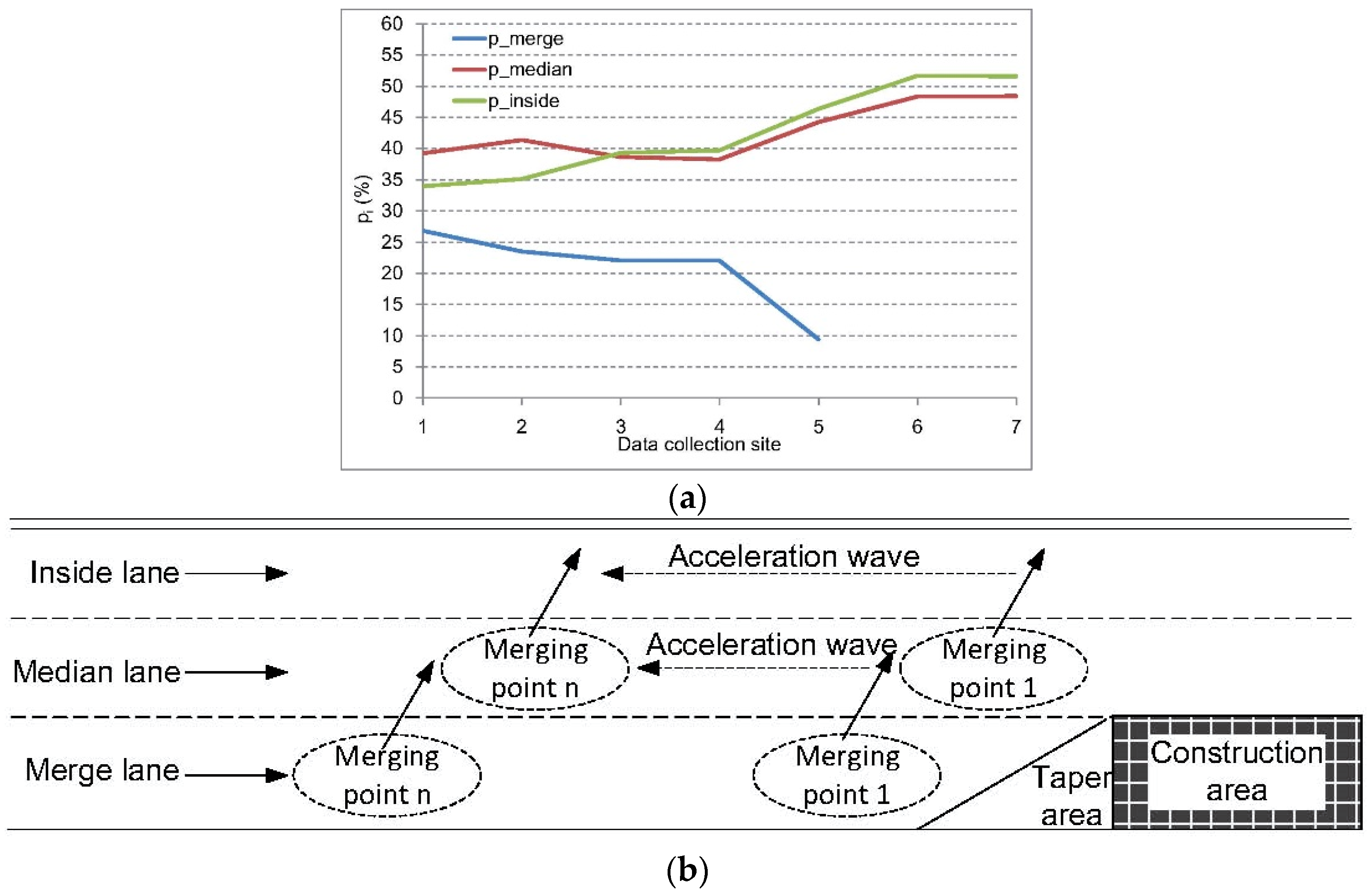 Sustainability 10 02210 g003