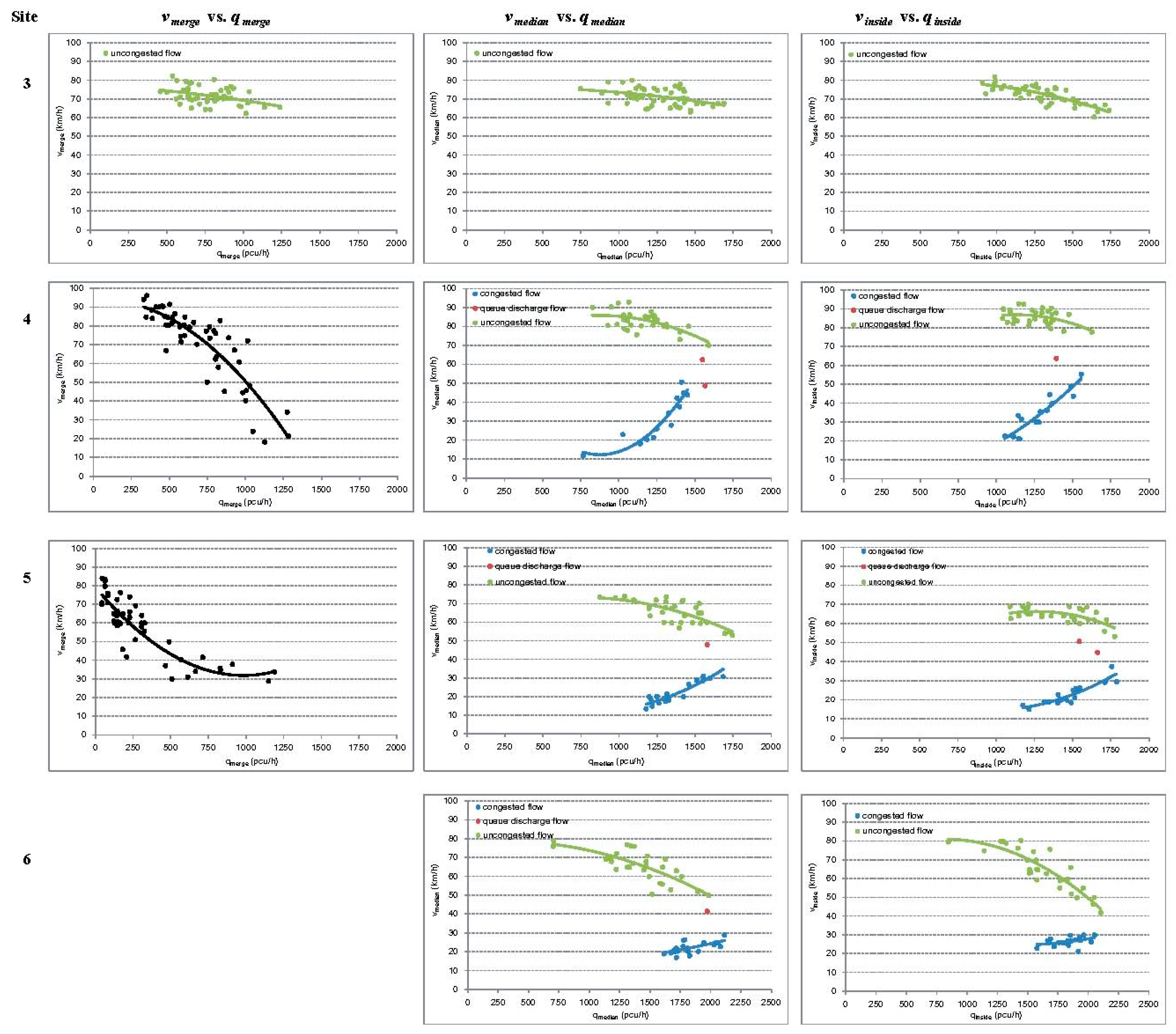 Sustainability 10 02210 g005