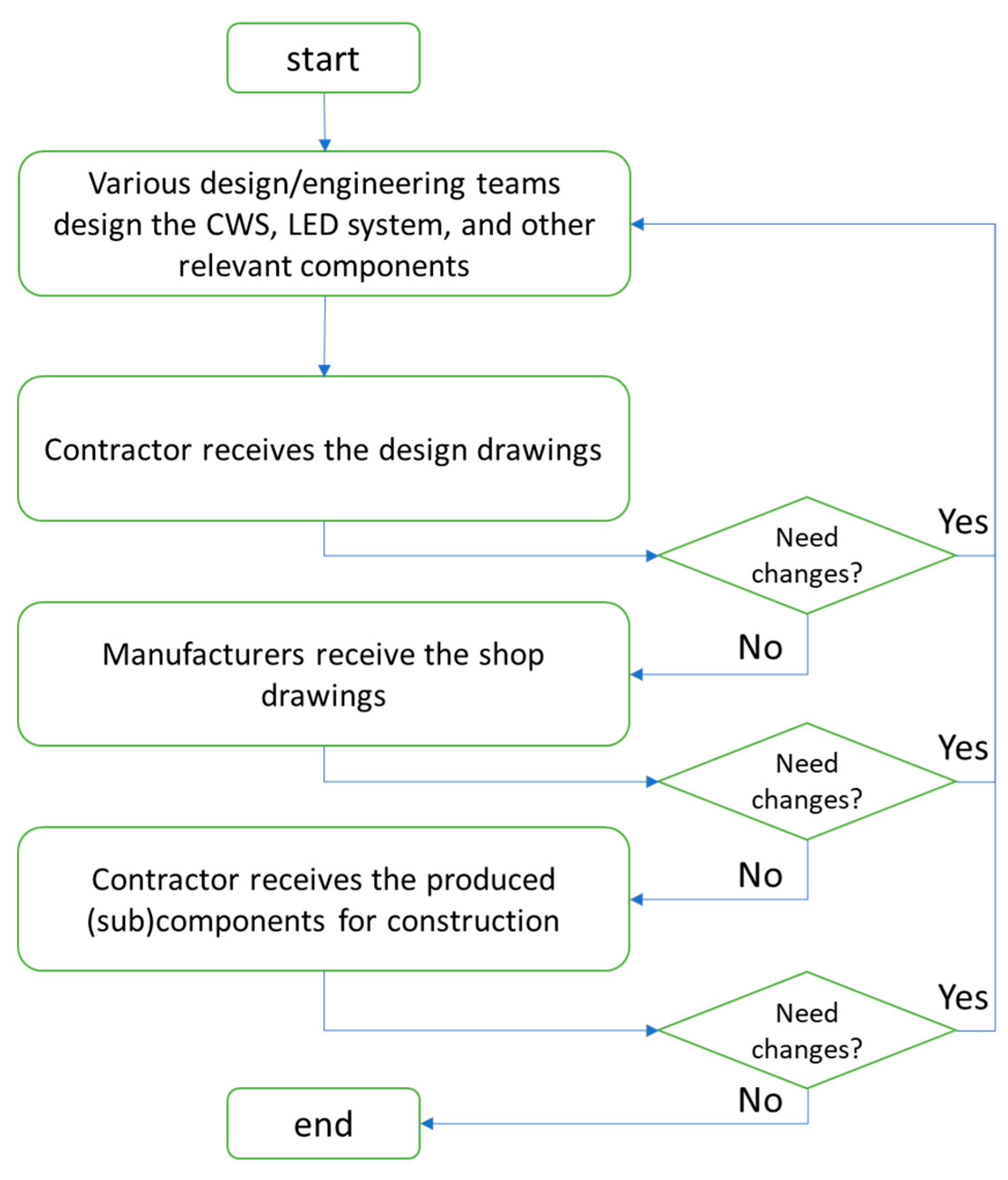 Sustainability 10 02211 g001 Sustainability 10 02211 g001