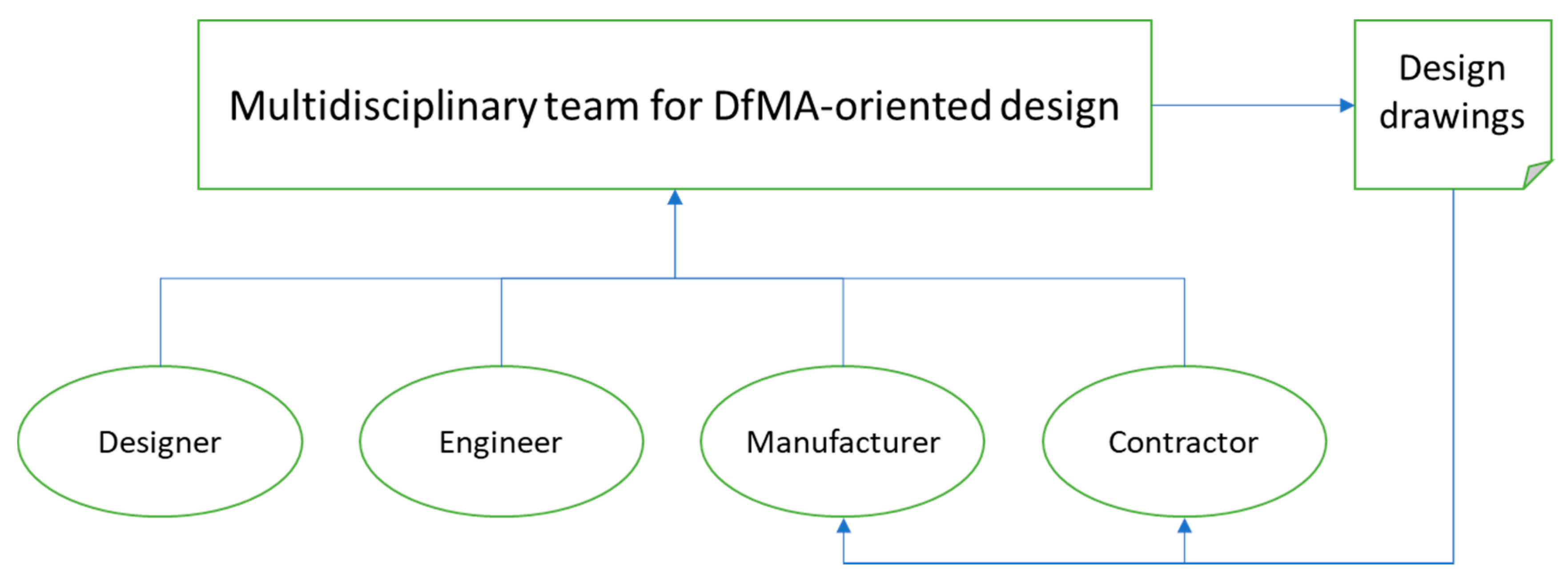 Sustainability 10 02211 g002 Sustainability 10 02211 g002