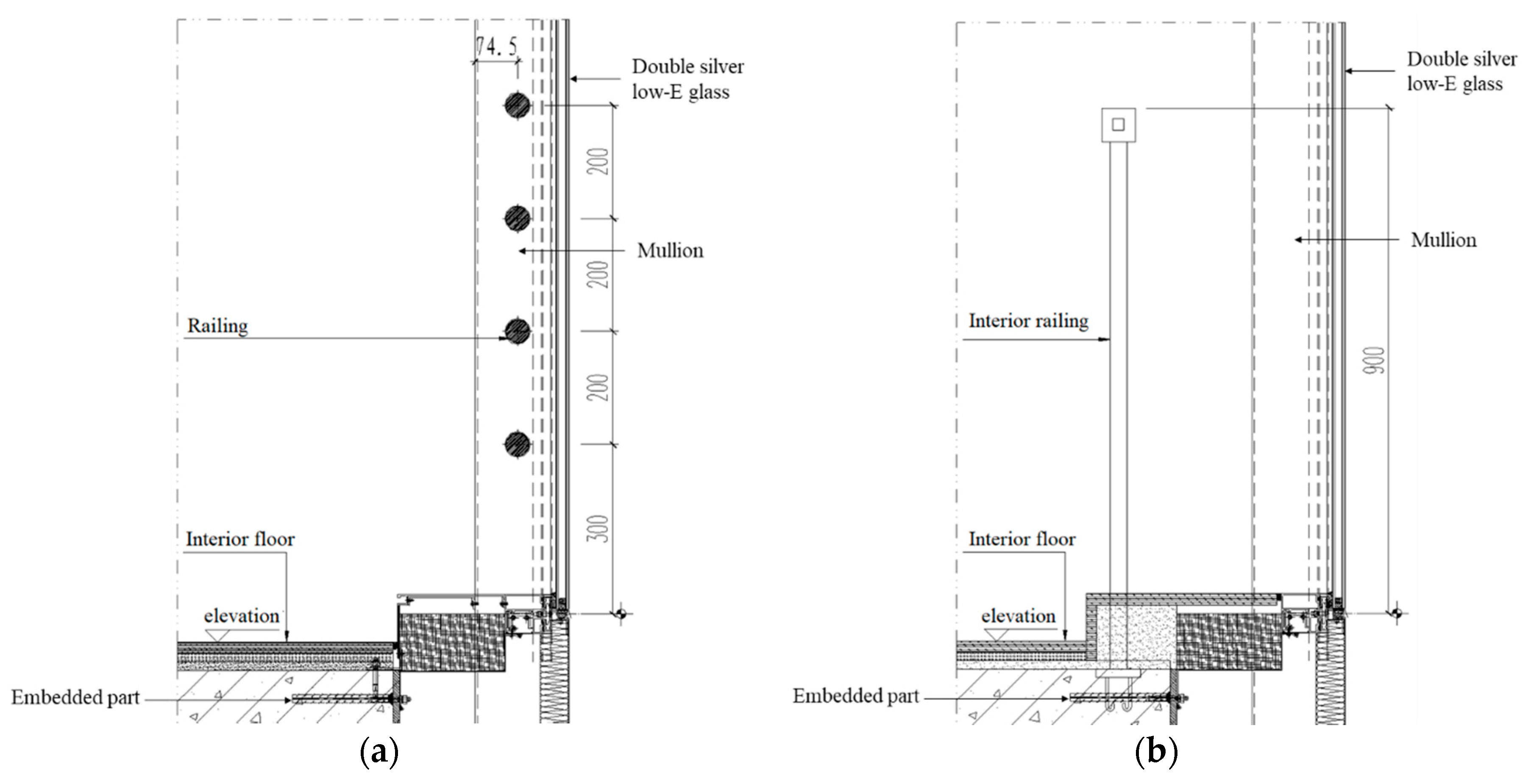 Sustainability 10 02211 g005 Sustainability 10 02211 g005
