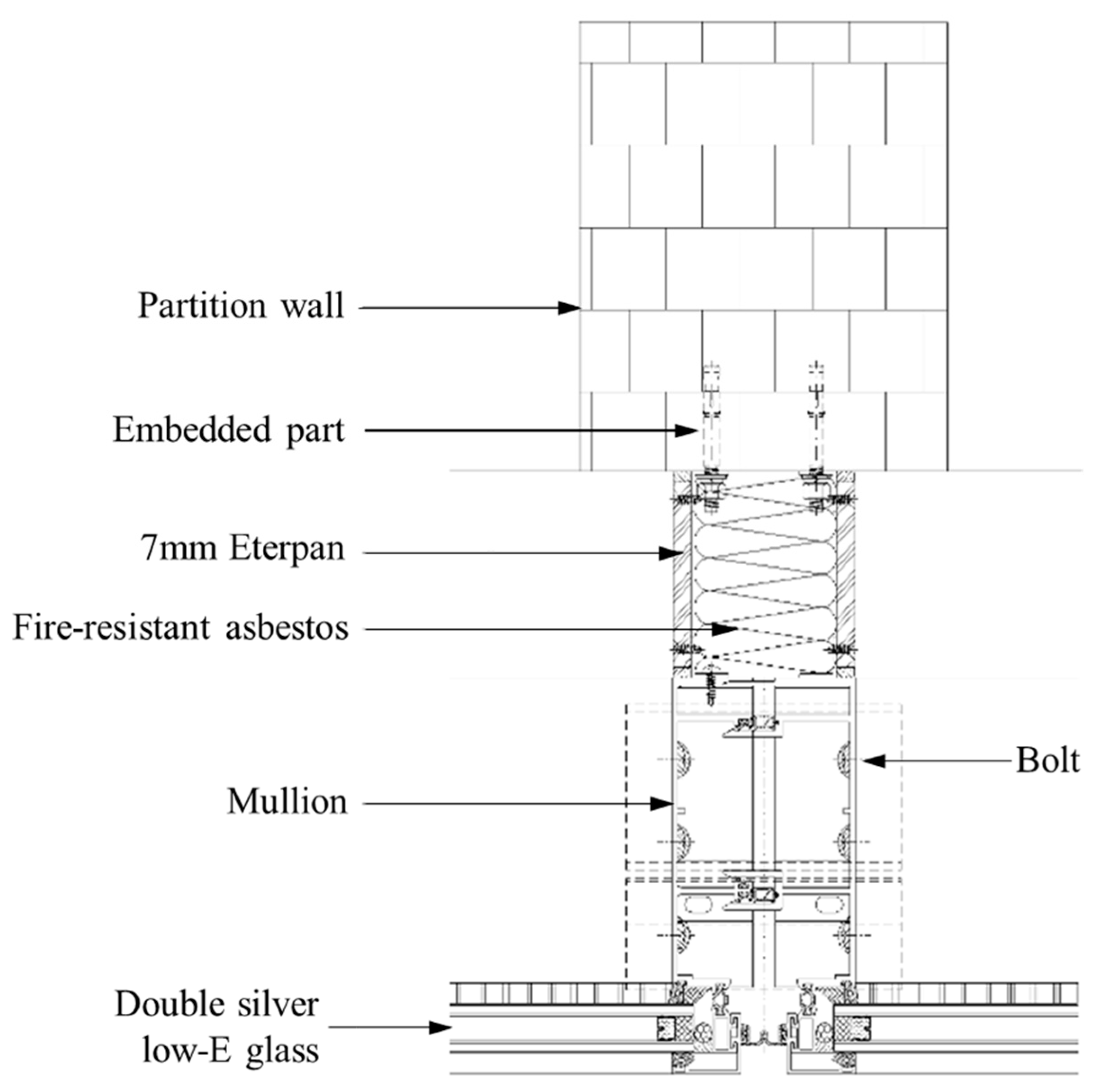 Sustainability 10 02211 g006 Sustainability 10 02211 g006