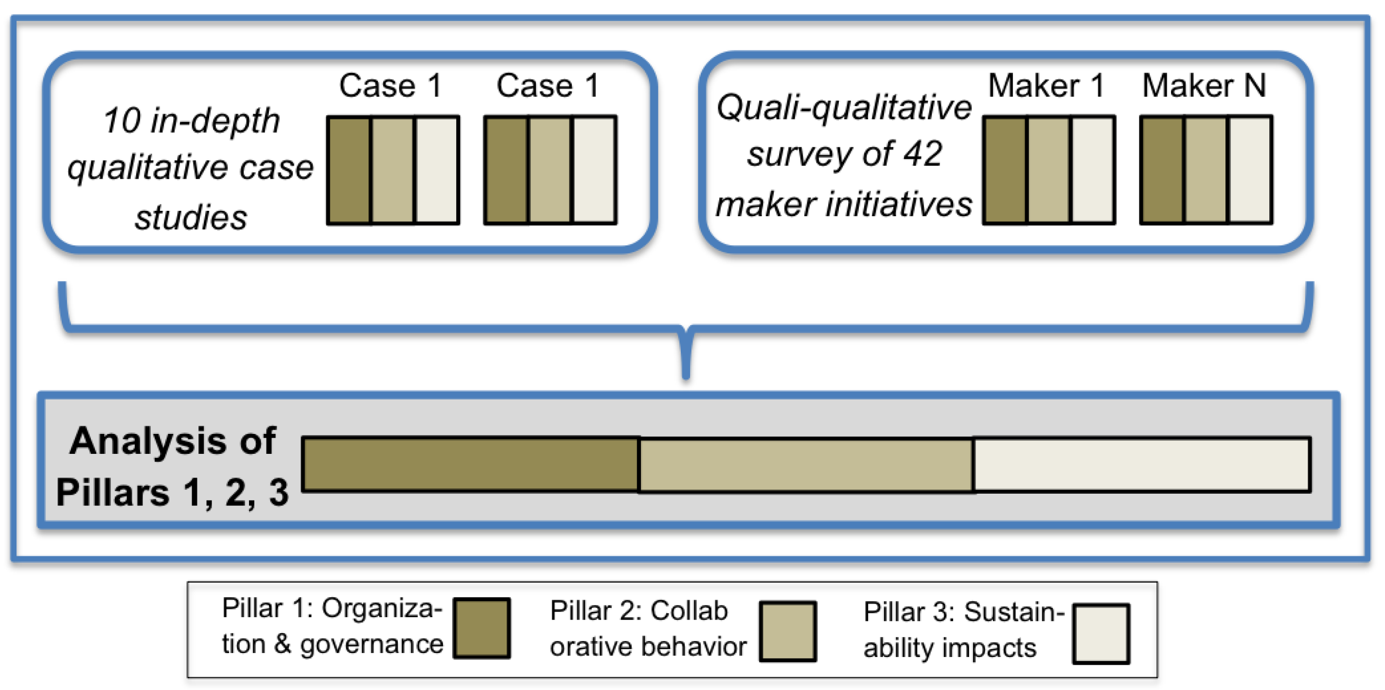 Sustainability 10 02212 g002 550