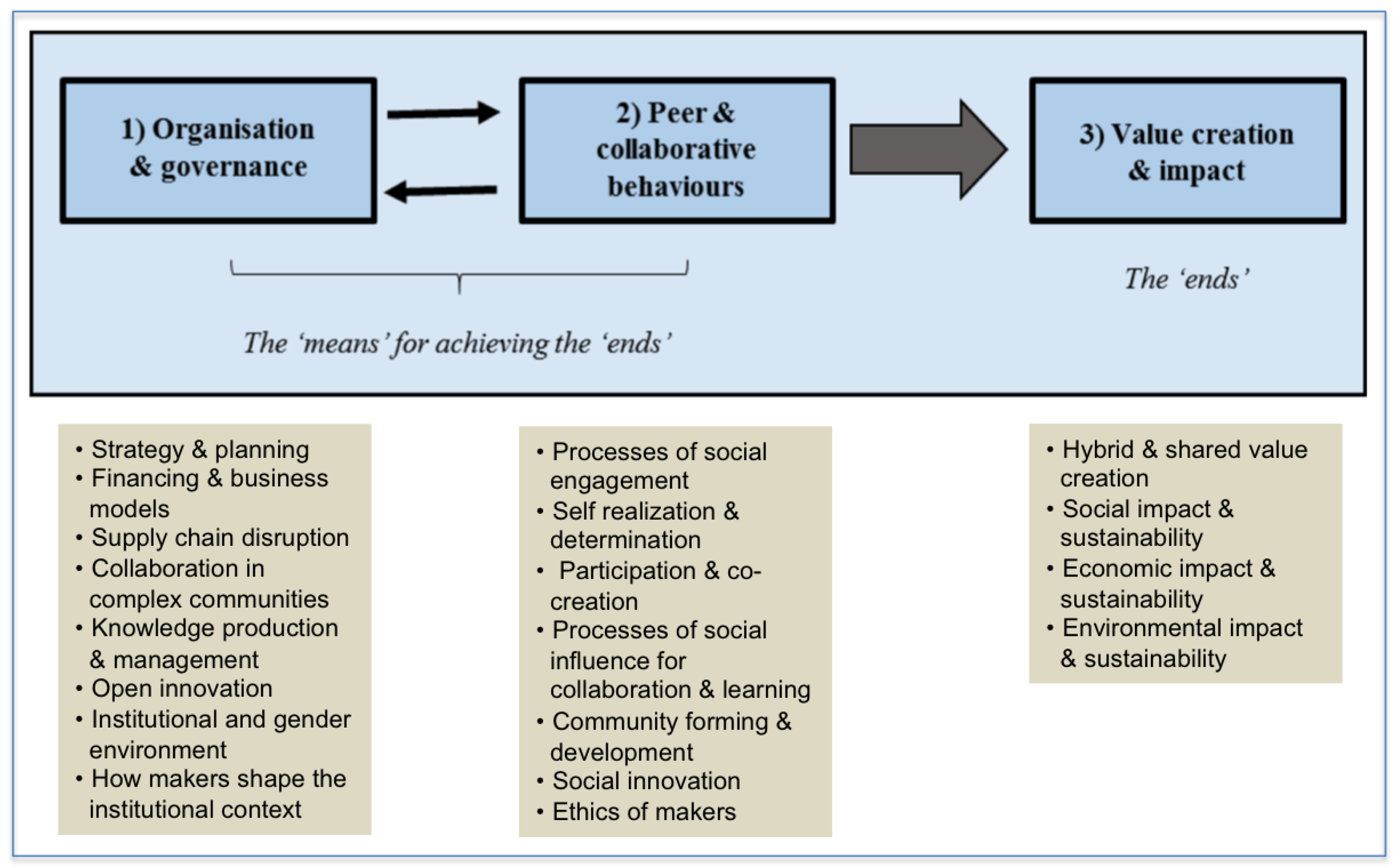 Sustainability 10 02212 g003 550