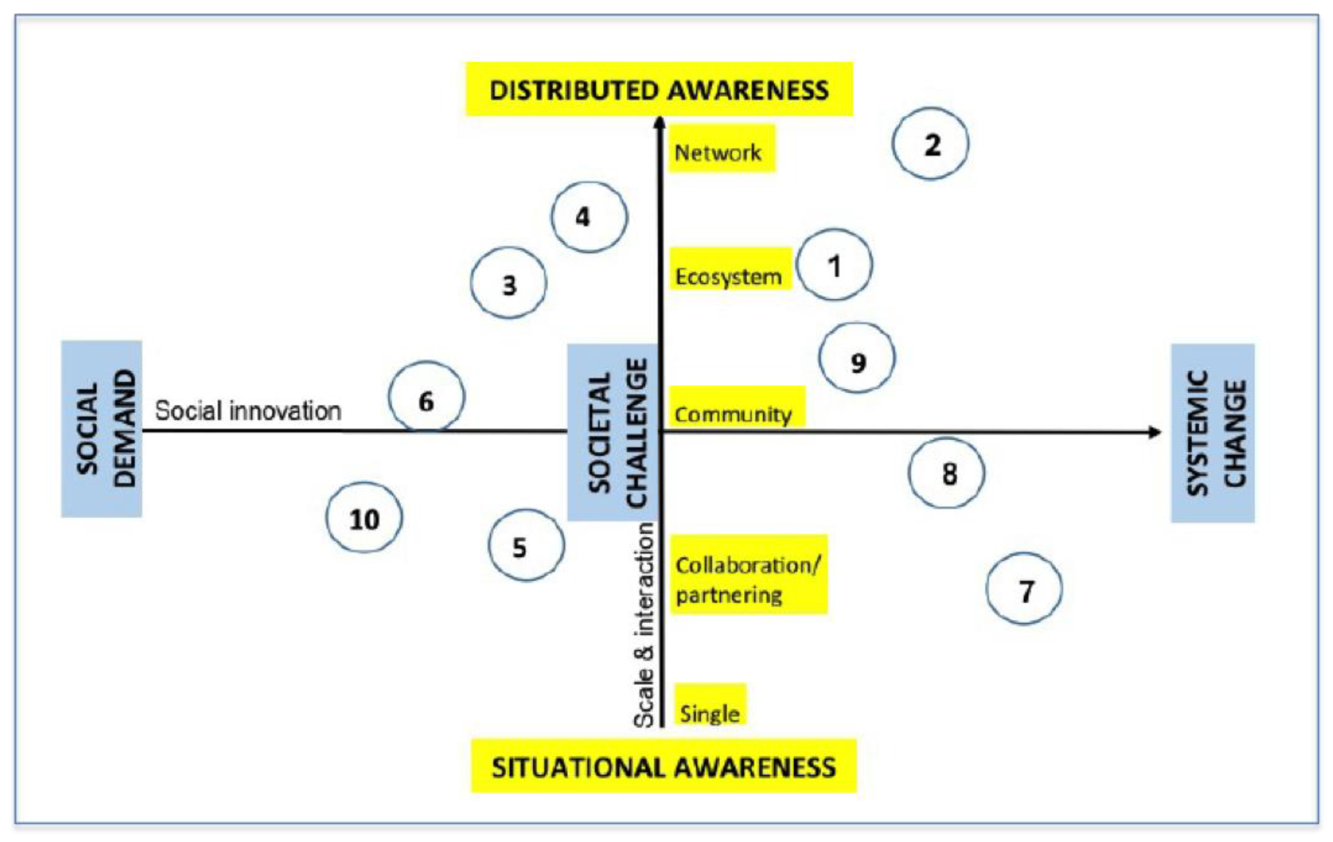 Sustainability 10 02212 g004 550