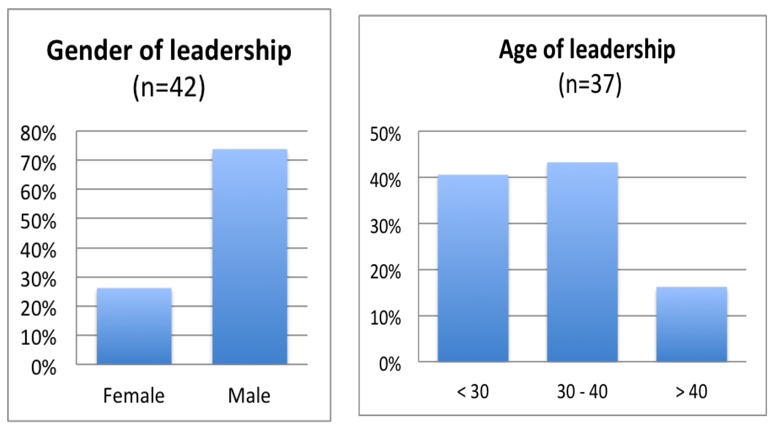 Sustainability 10 02212 g005 550