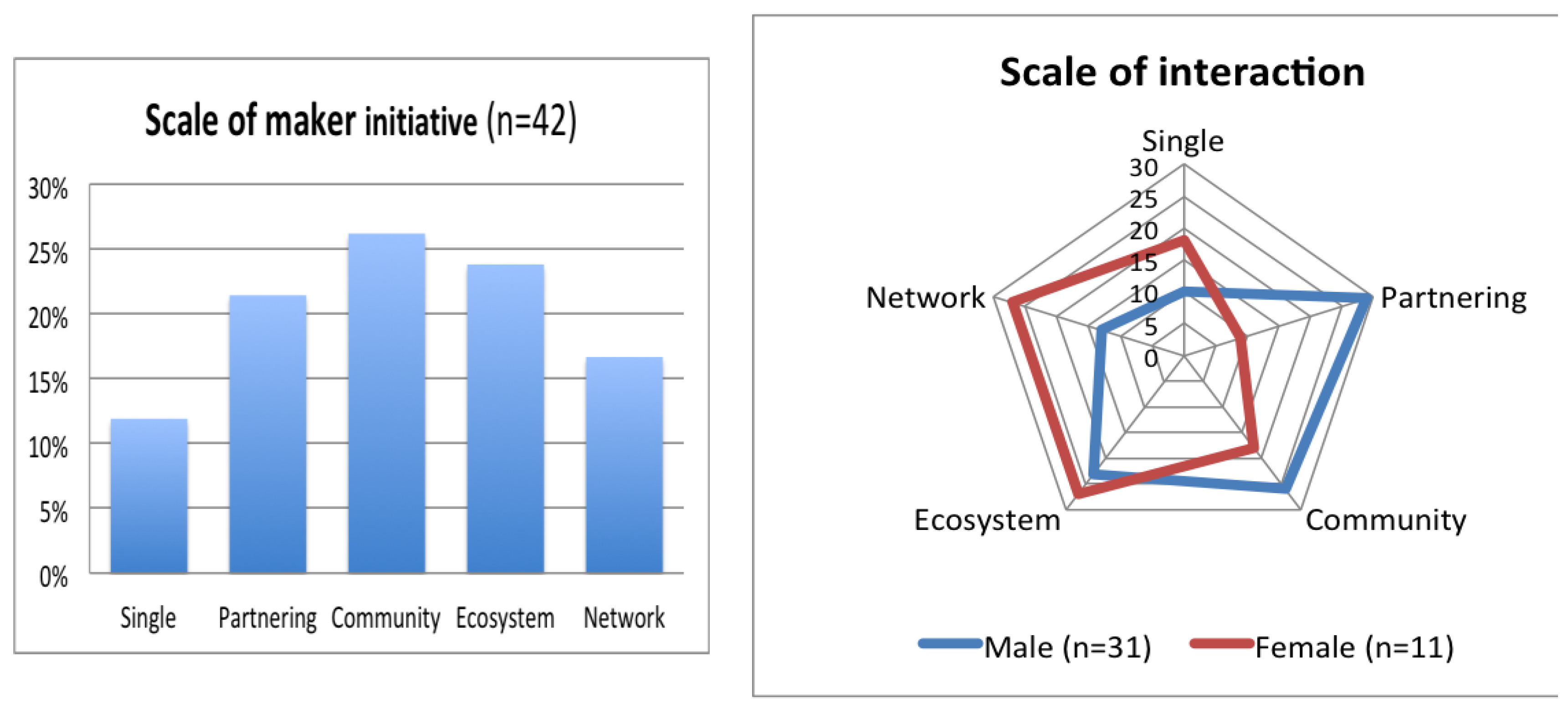 Sustainability 10 02212 g006 550