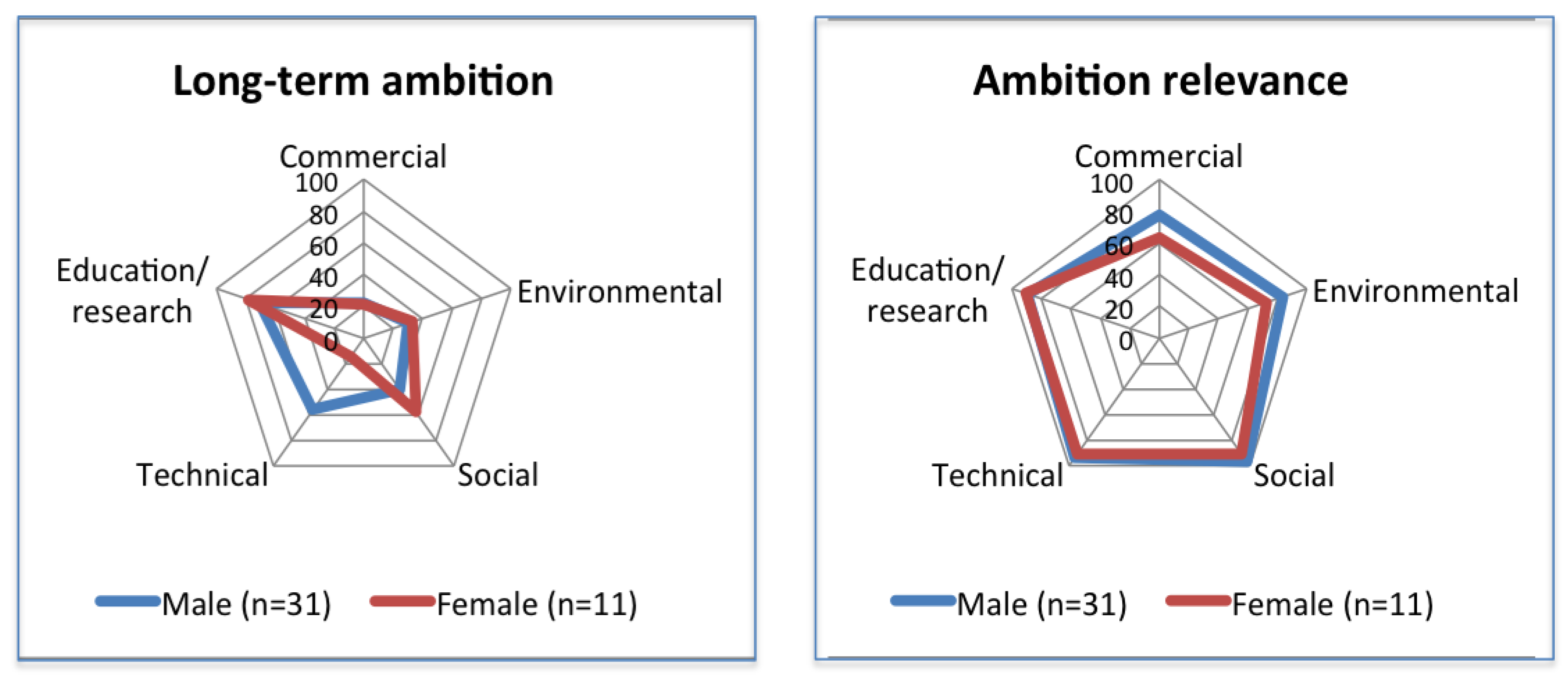 Sustainability 10 02212 g009 550