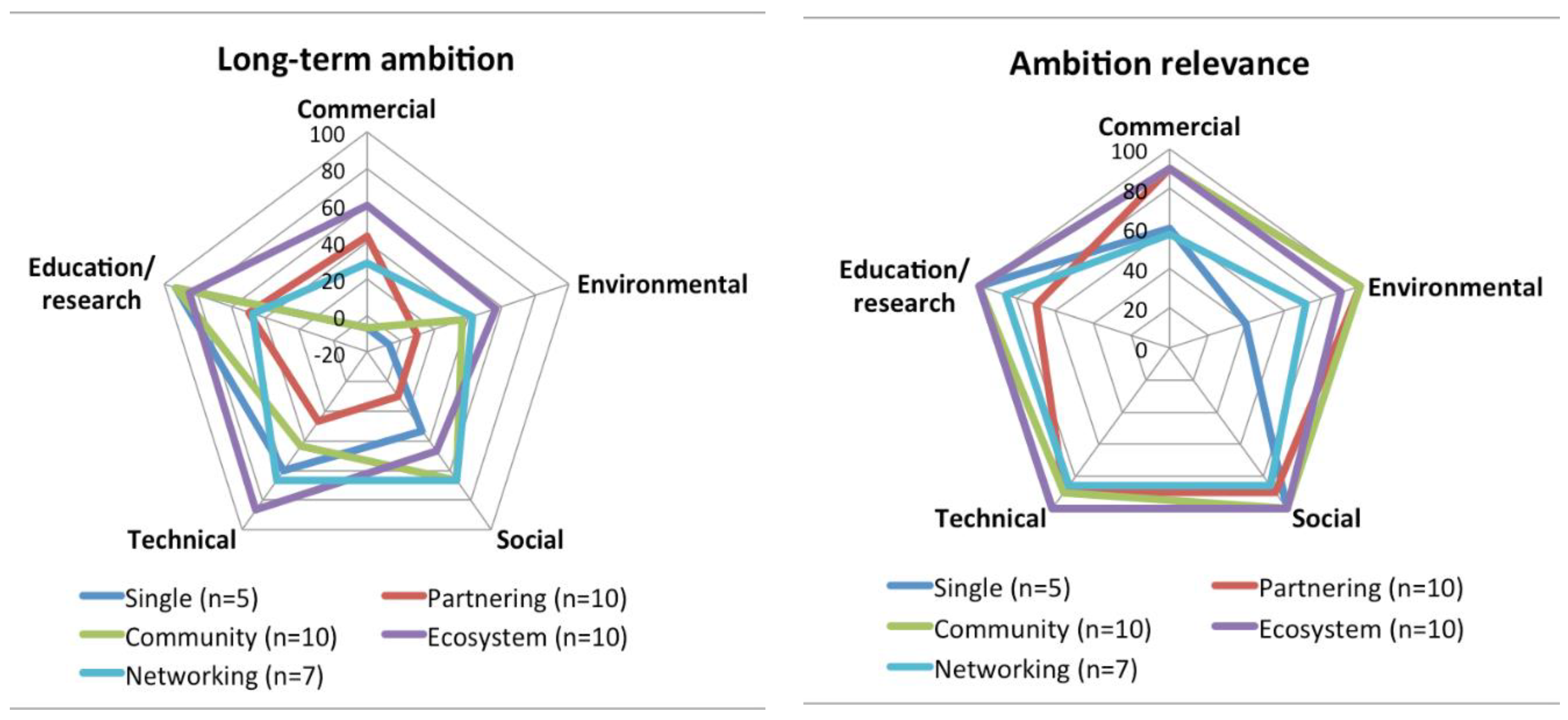 Sustainability 10 02212 g010 550