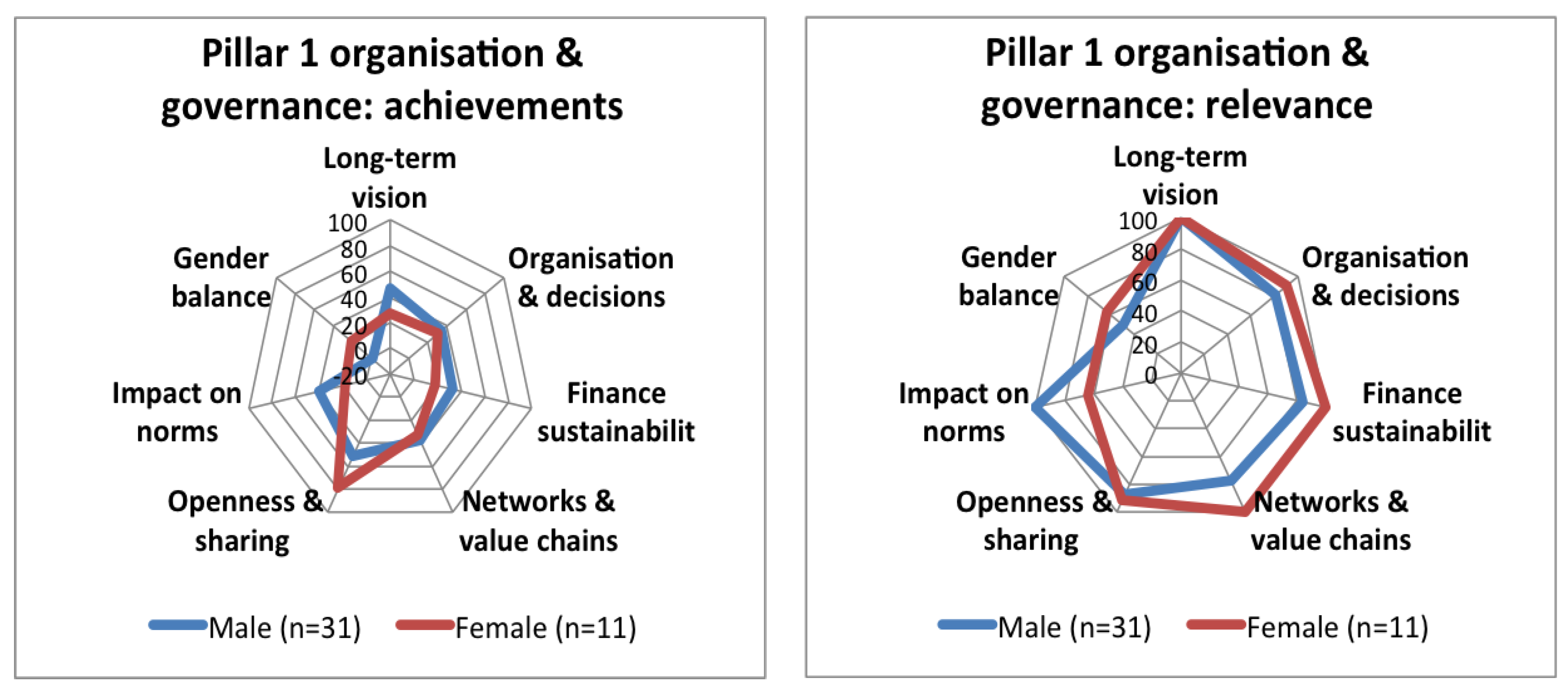 Sustainability 10 02212 g011 550