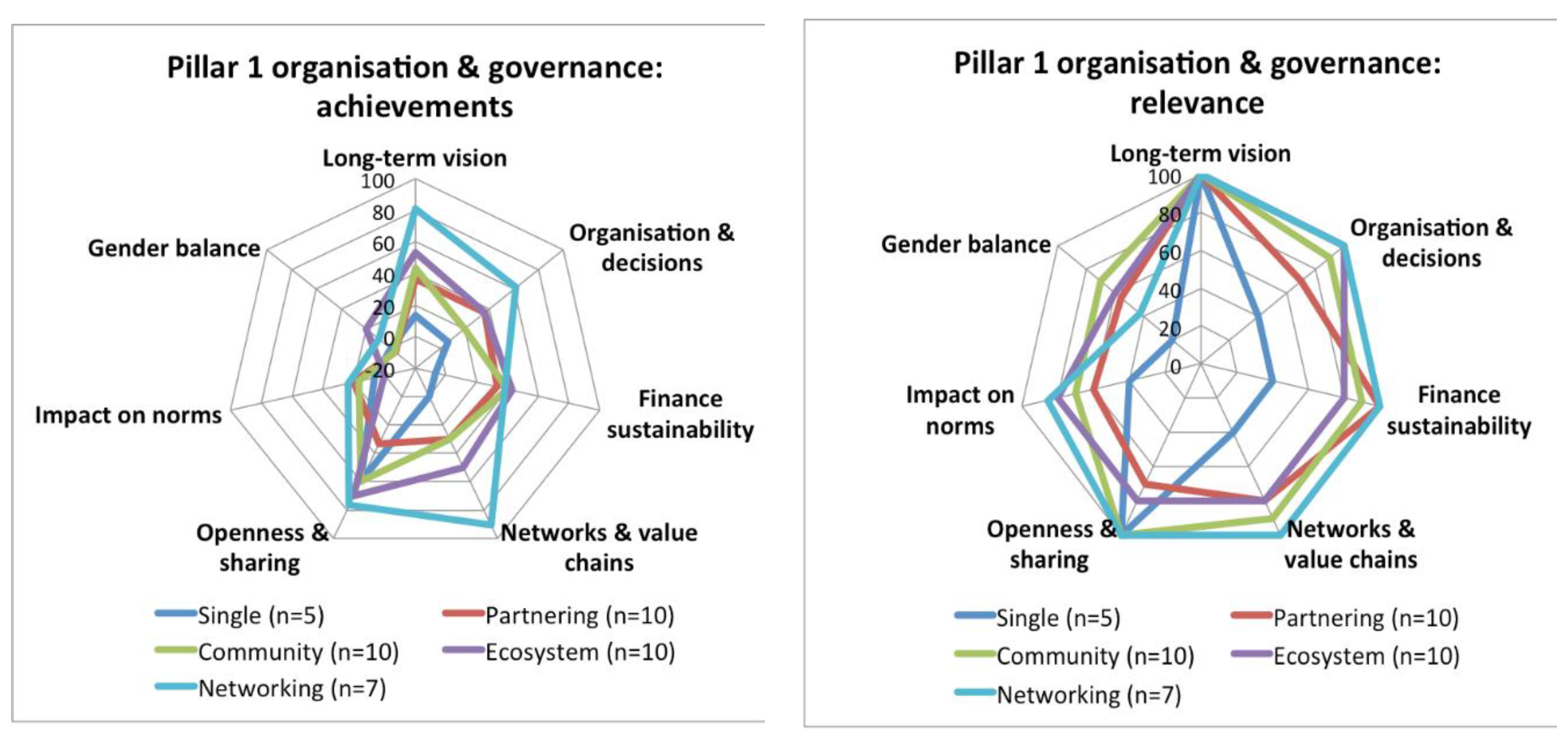Sustainability 10 02212 g012 550