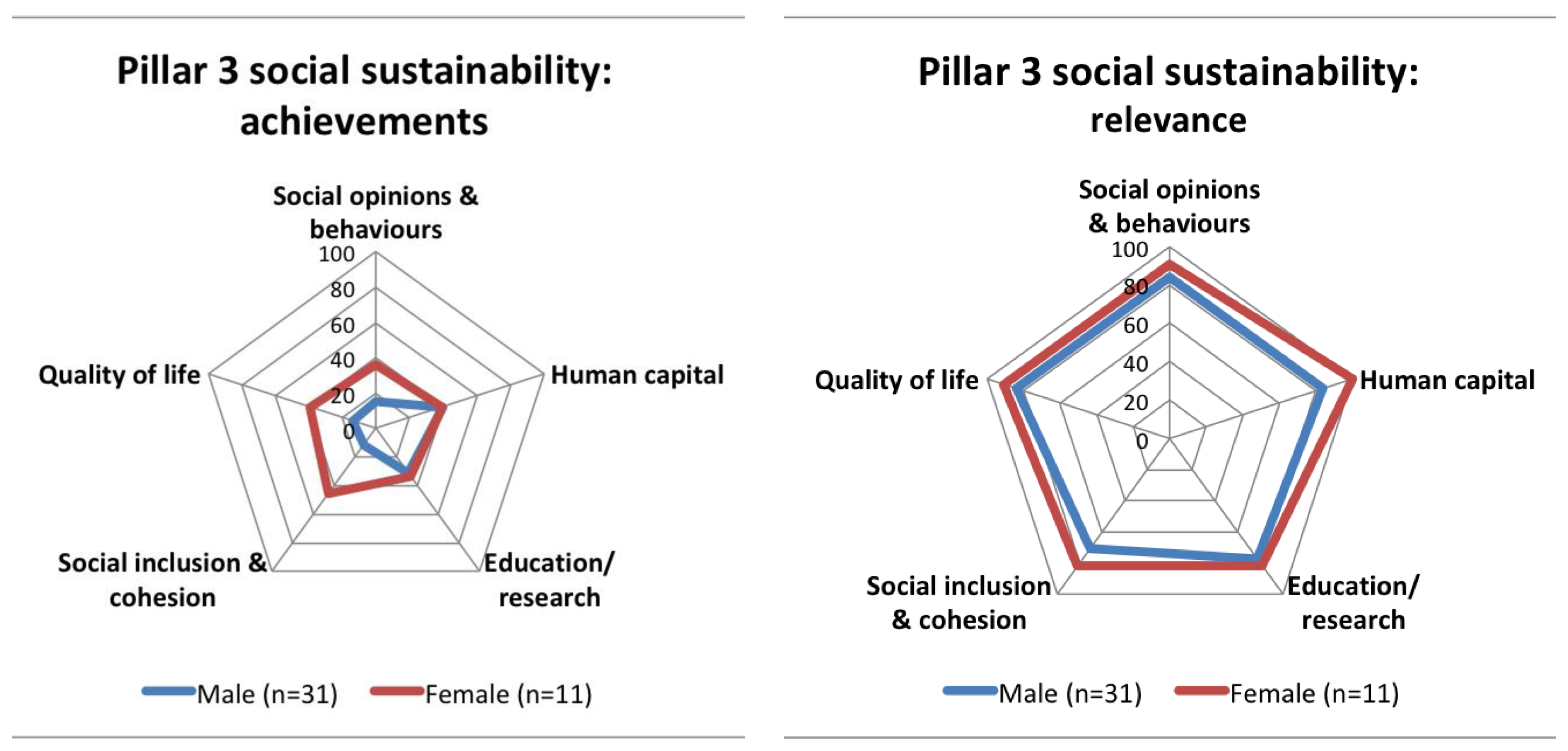Sustainability 10 02212 g015 550