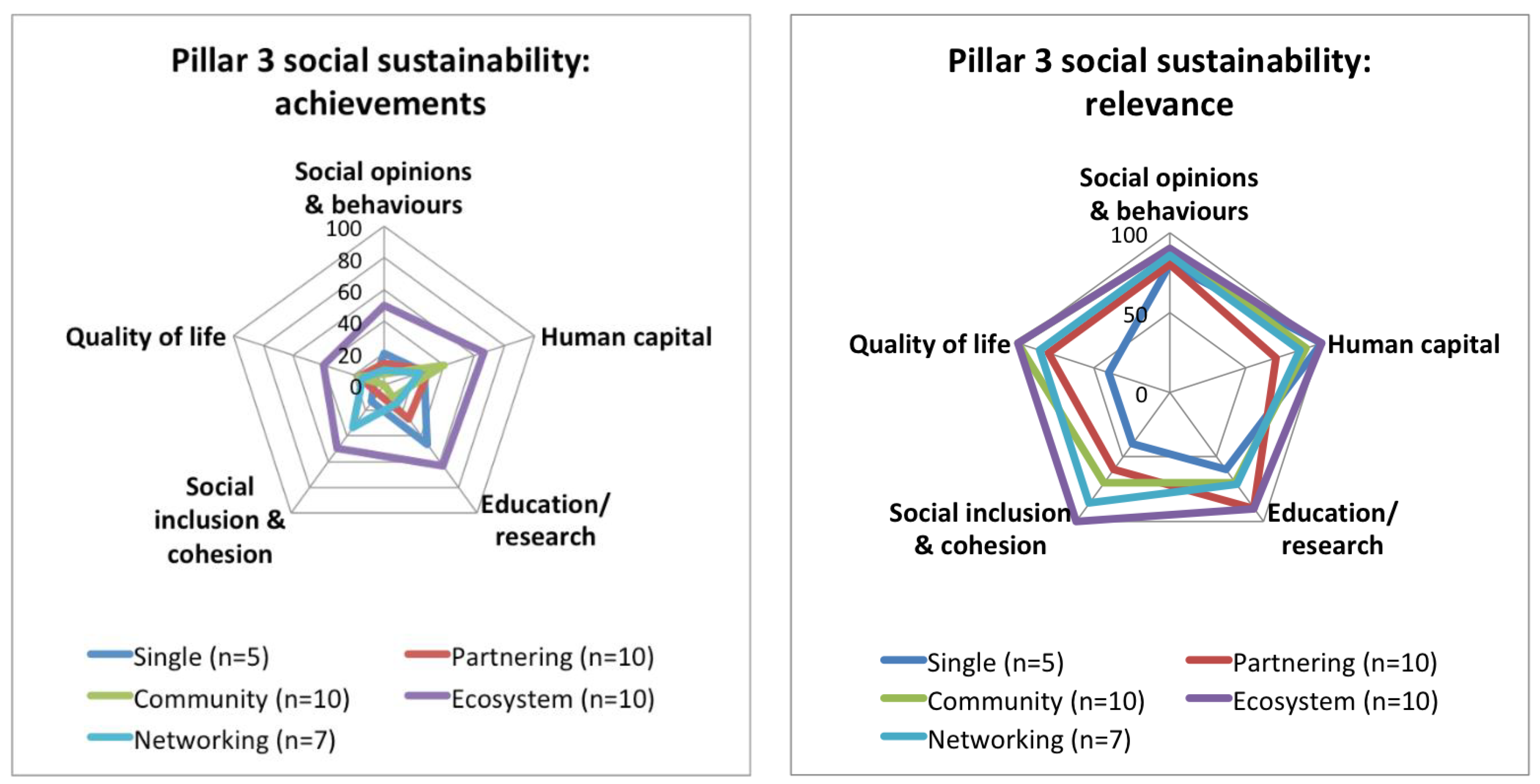 Sustainability 10 02212 g016 550