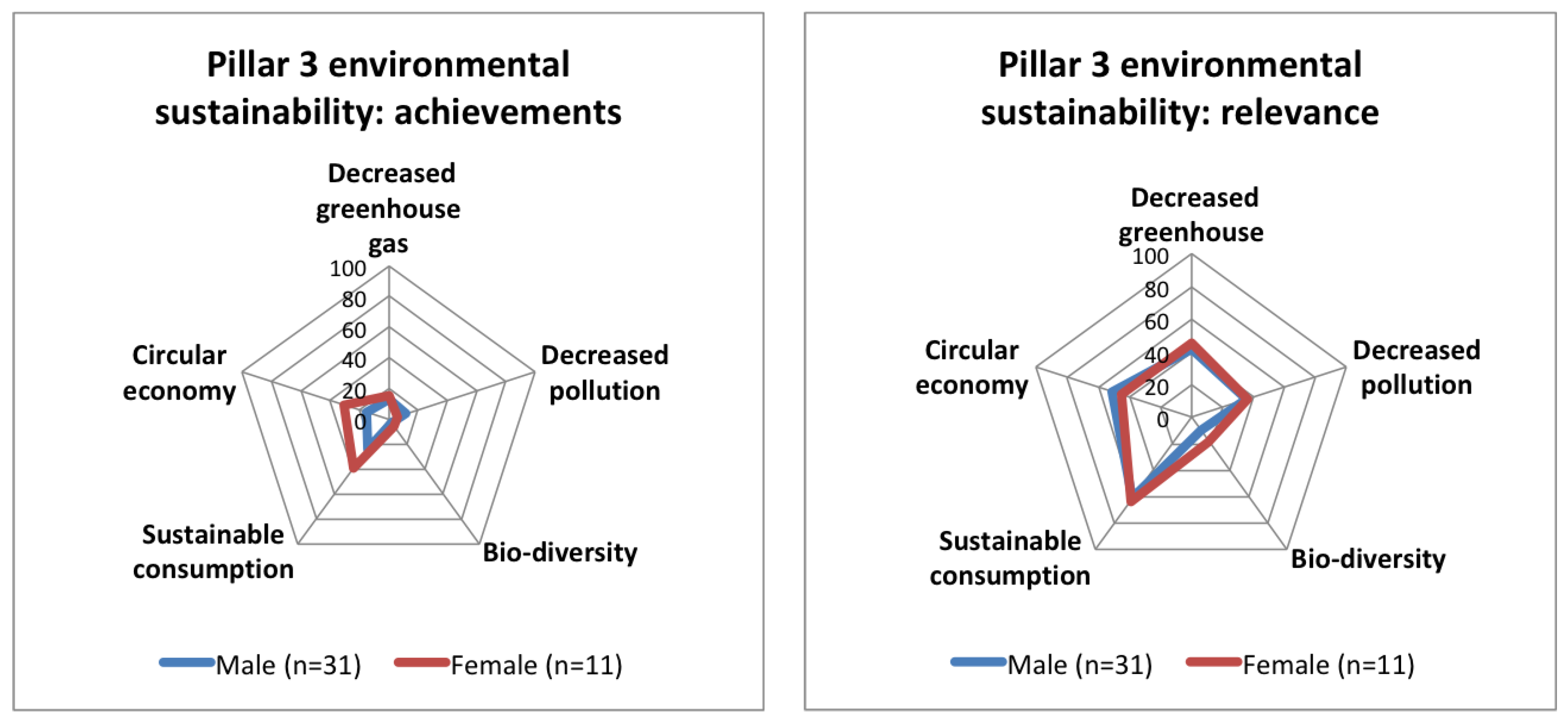 Sustainability 10 02212 g019 550