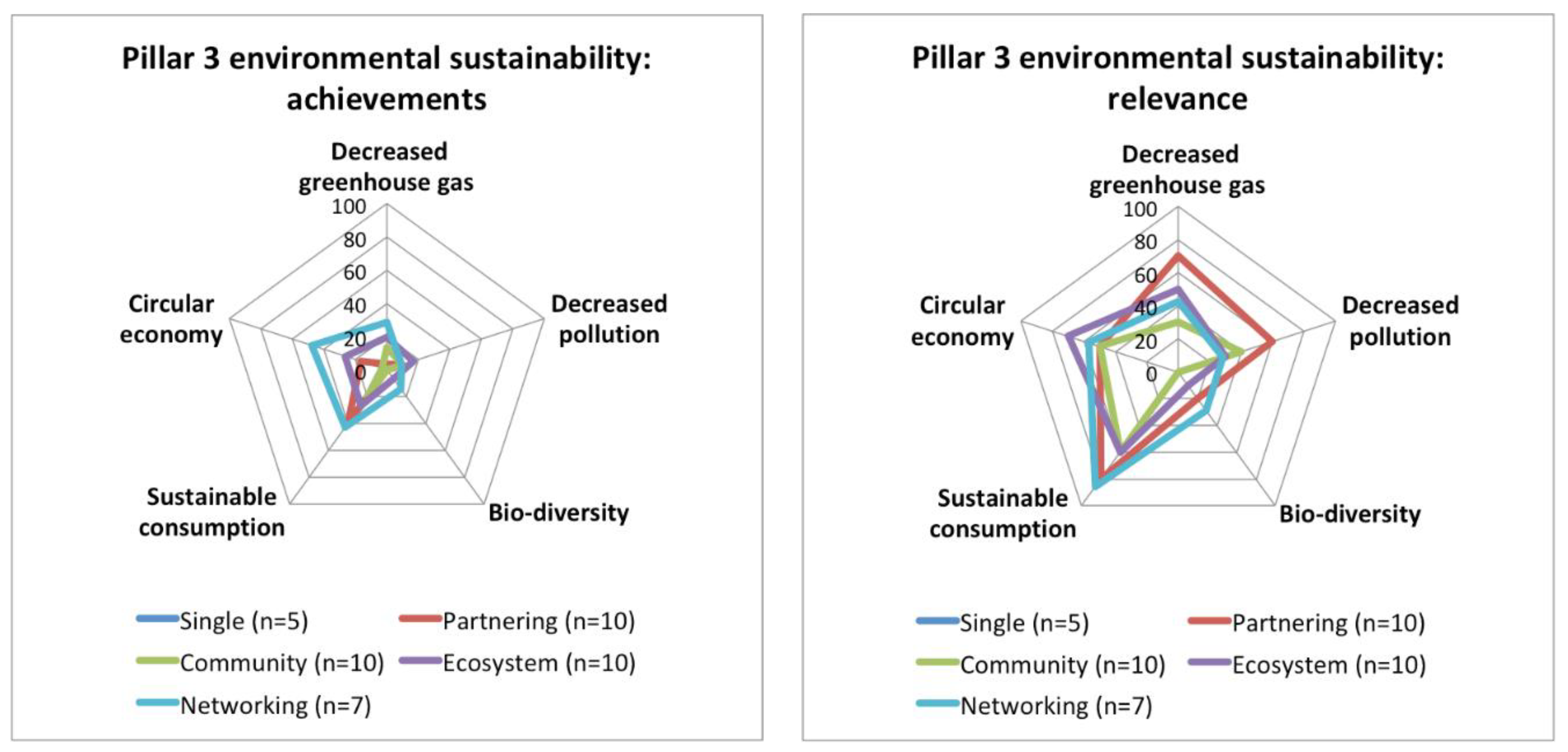 Sustainability 10 02212 g020 550