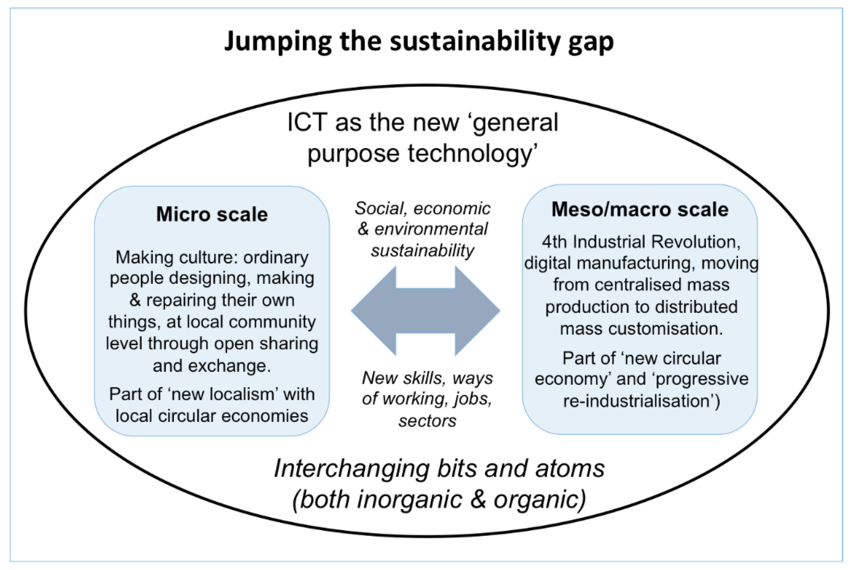 Sustainability 10 02212 g022 550
