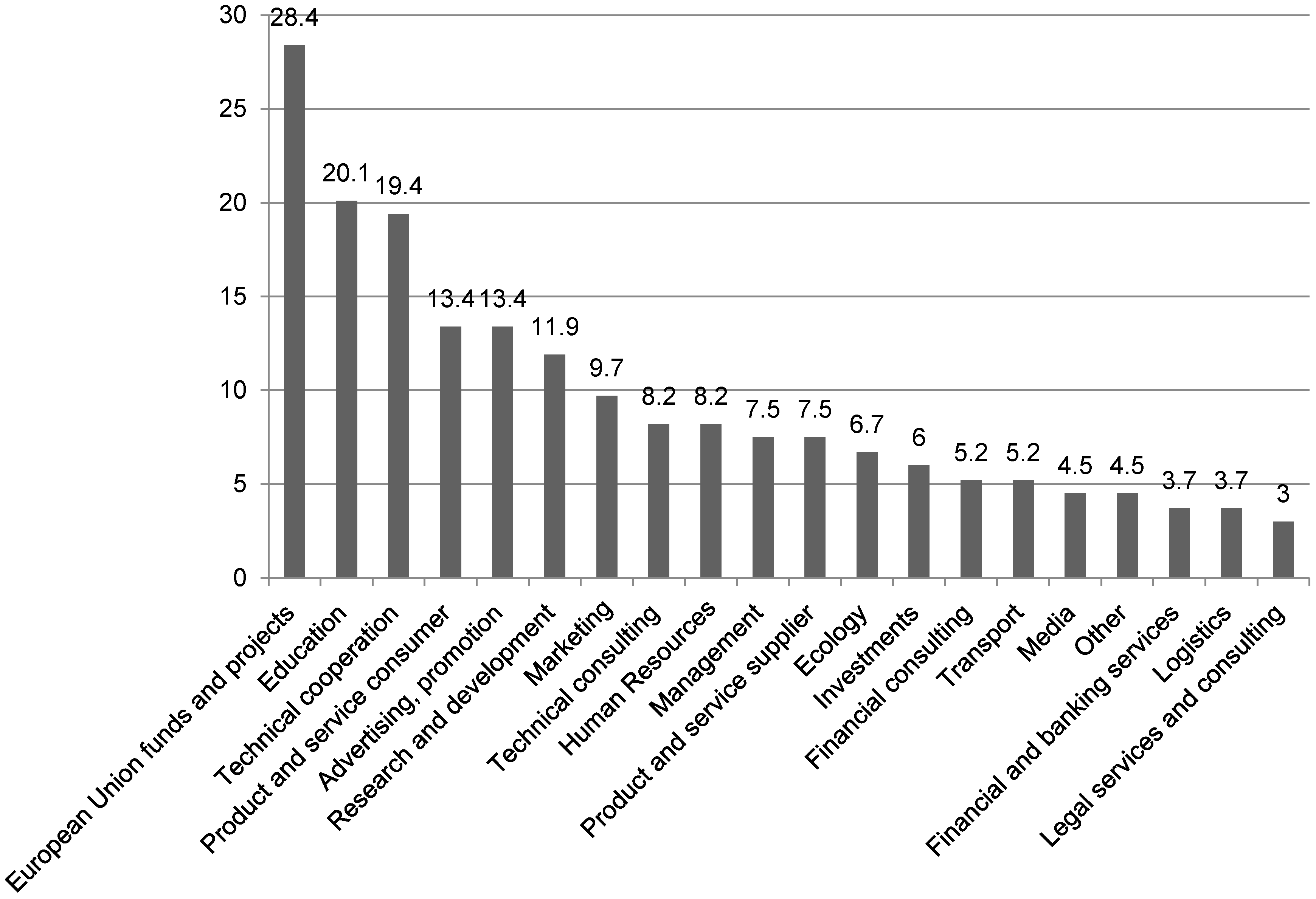 Sustainability 10 02219 g003