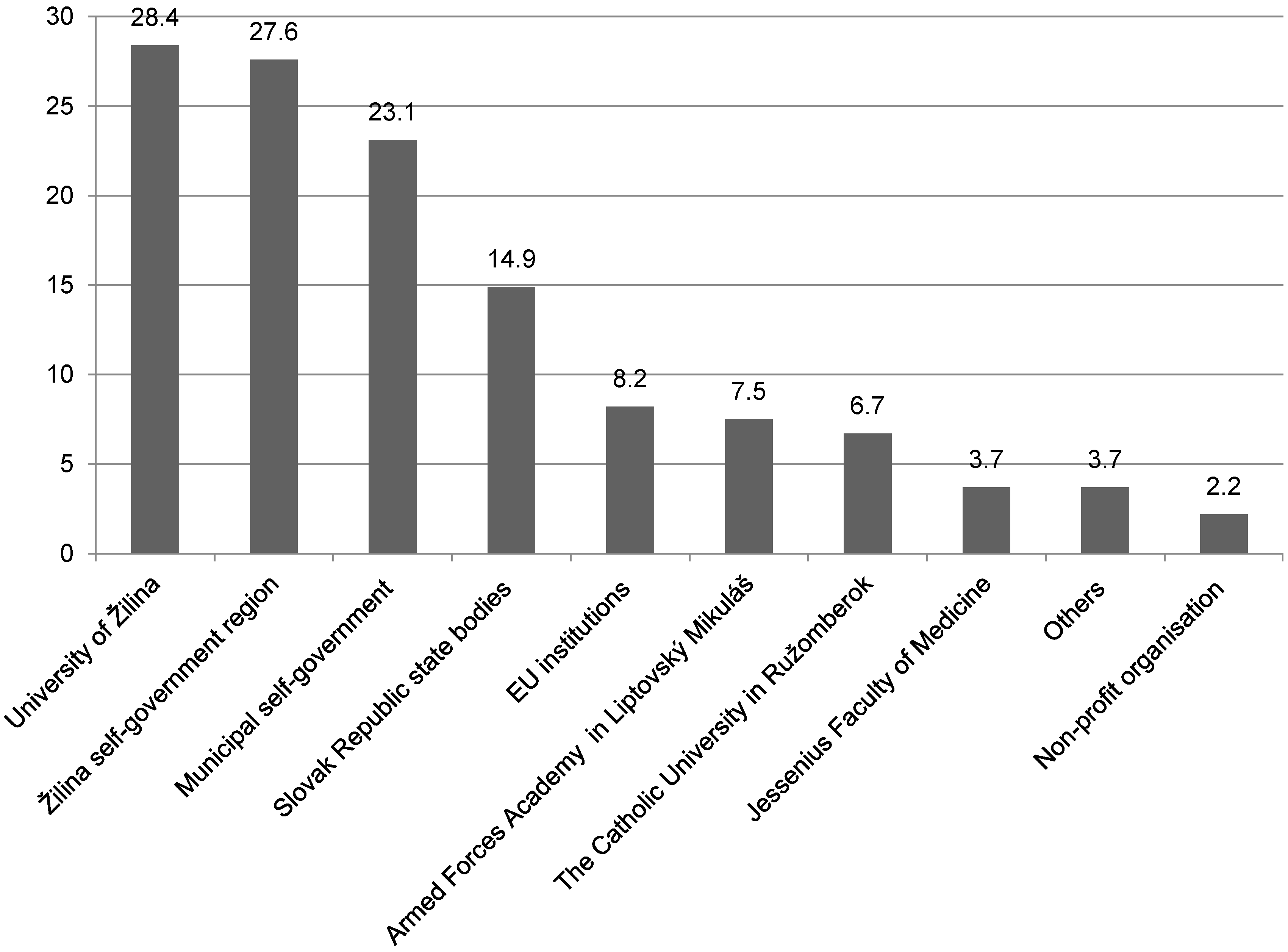 Sustainability 10 02219 g004