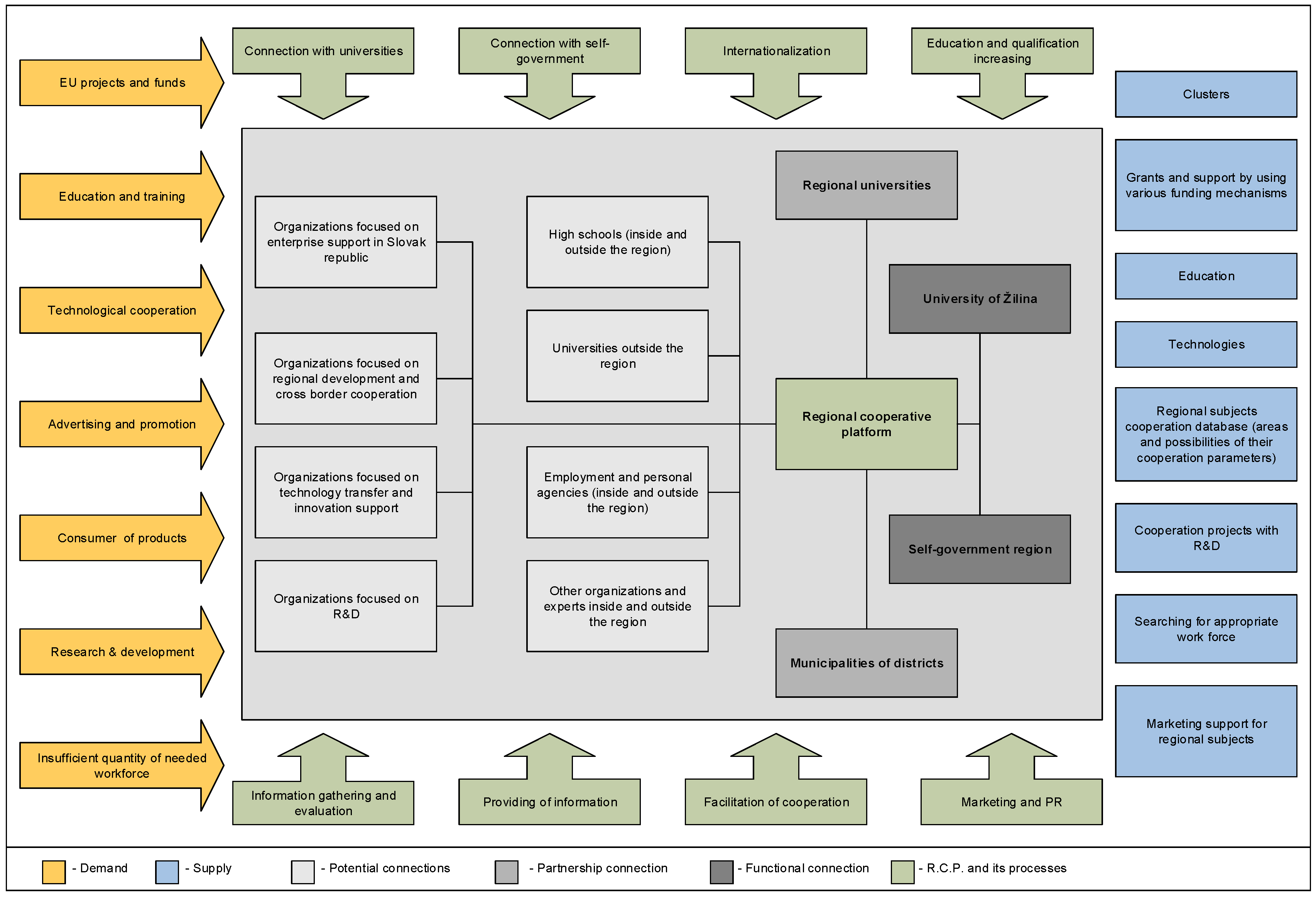 Sustainability 10 02219 g005