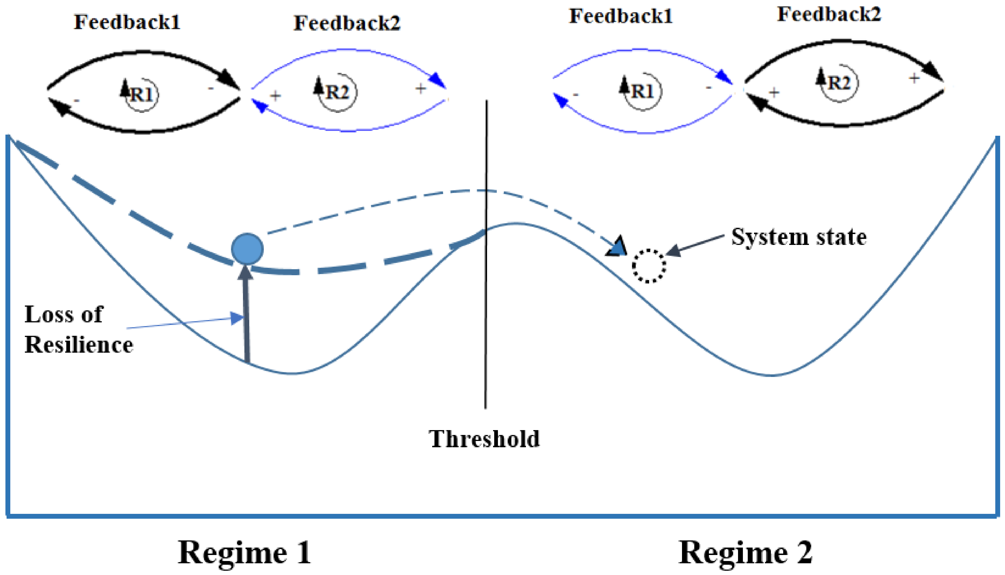 Sustainability 10 02221 g001