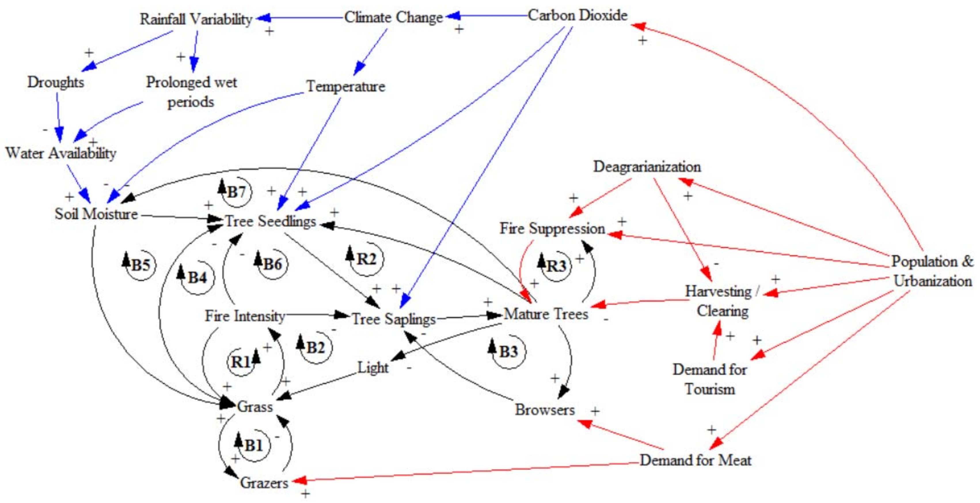 Sustainability 10 02221 g005