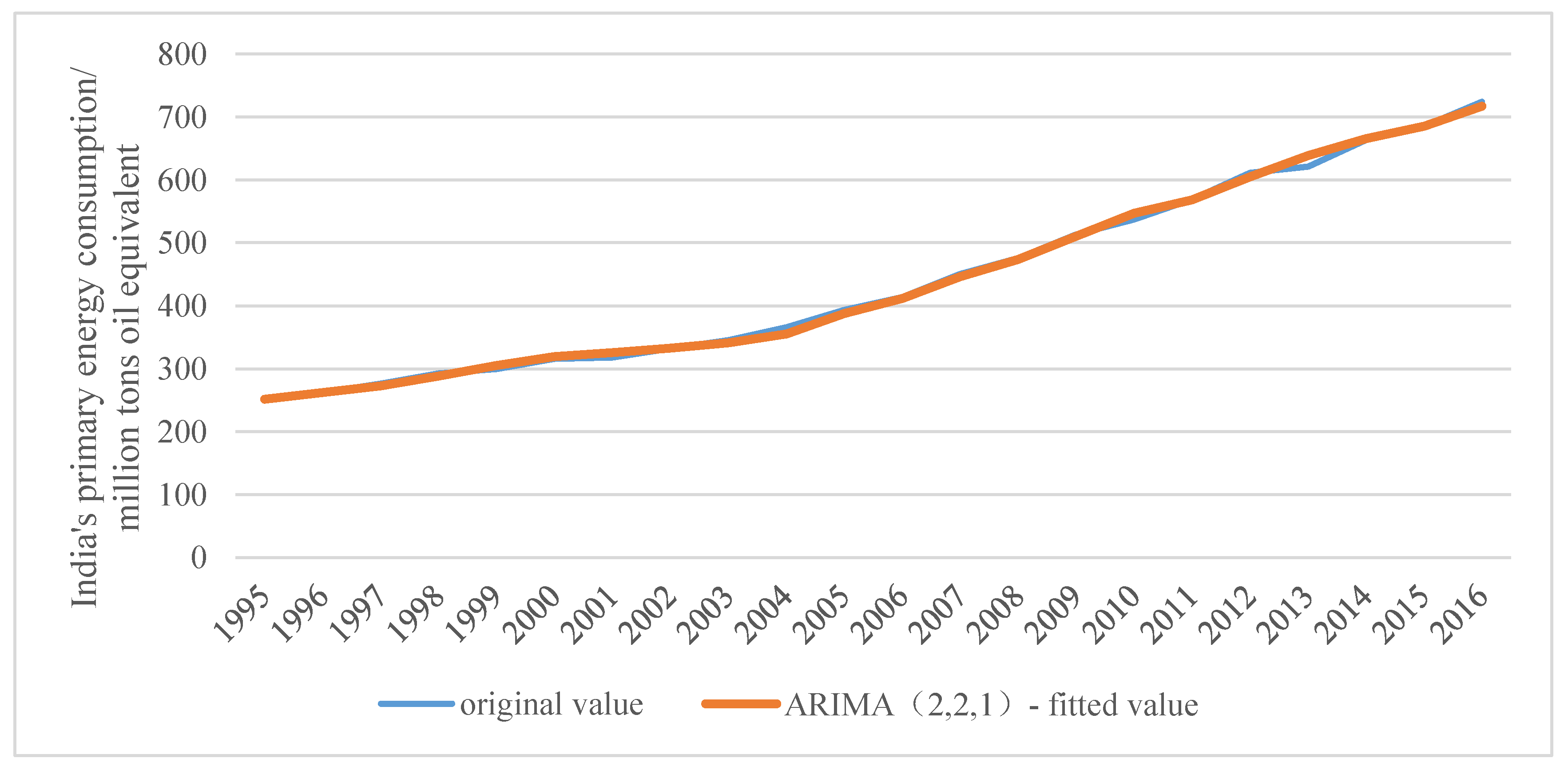 Sustainability 10 02225 g005