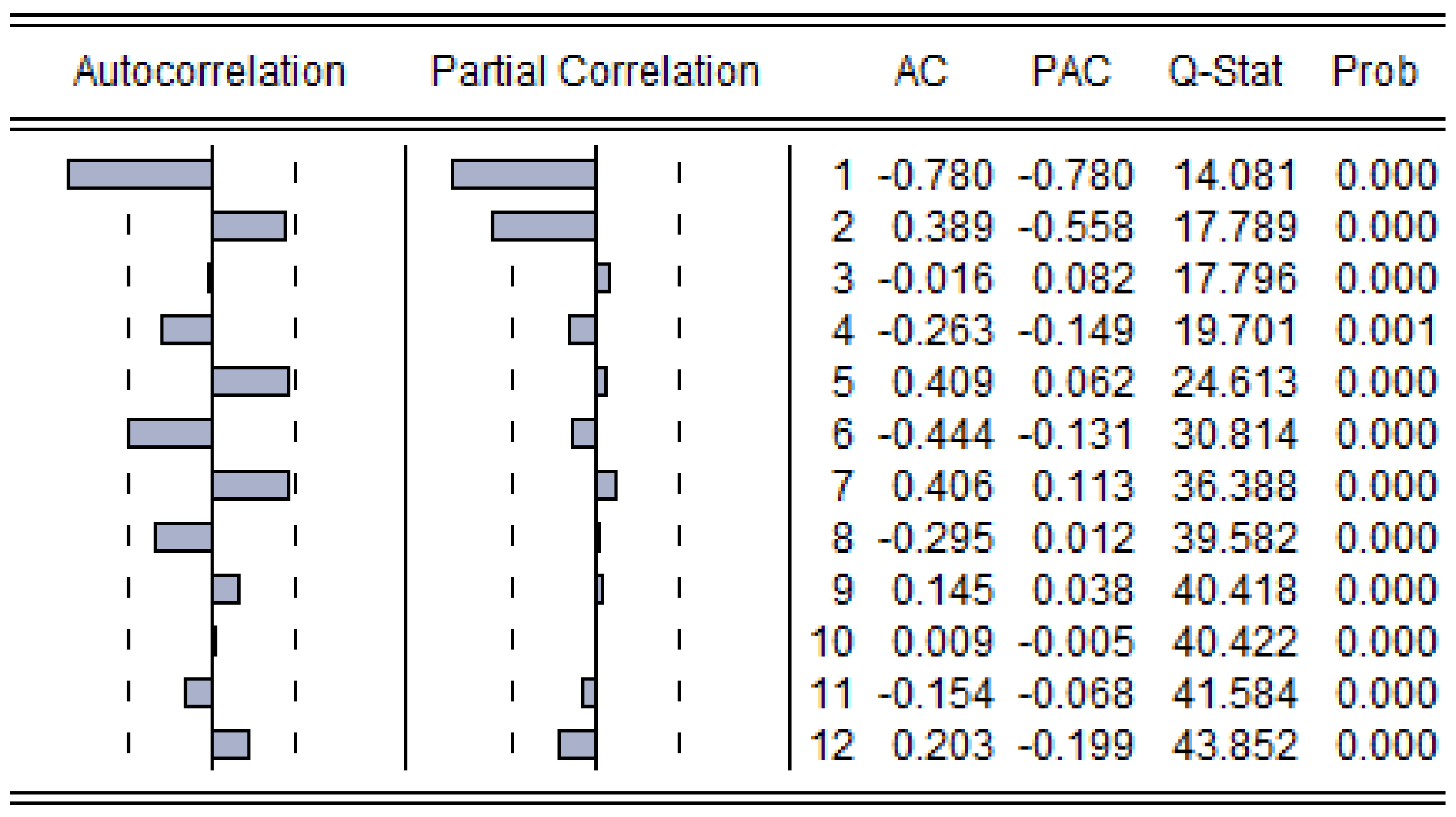 Sustainability 10 02225 g006