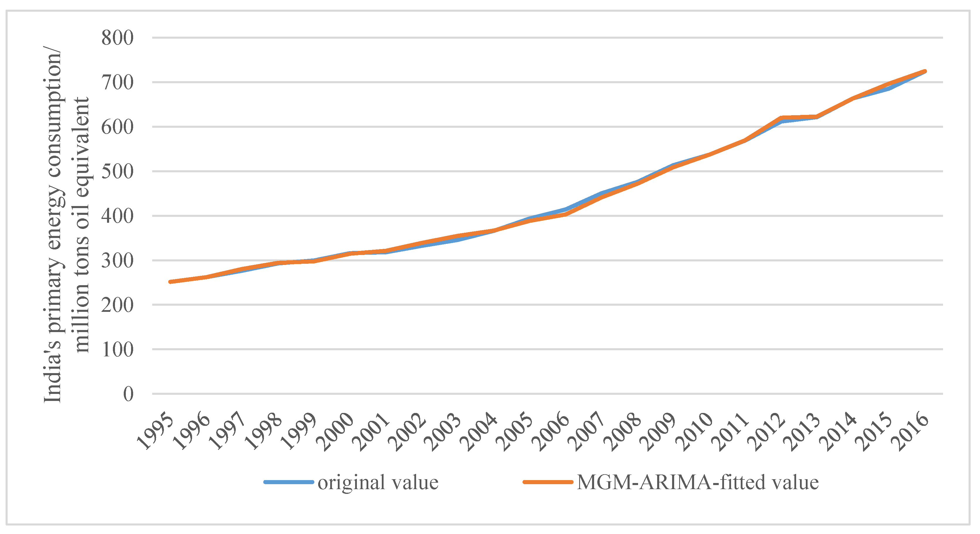 Sustainability 10 02225 g007