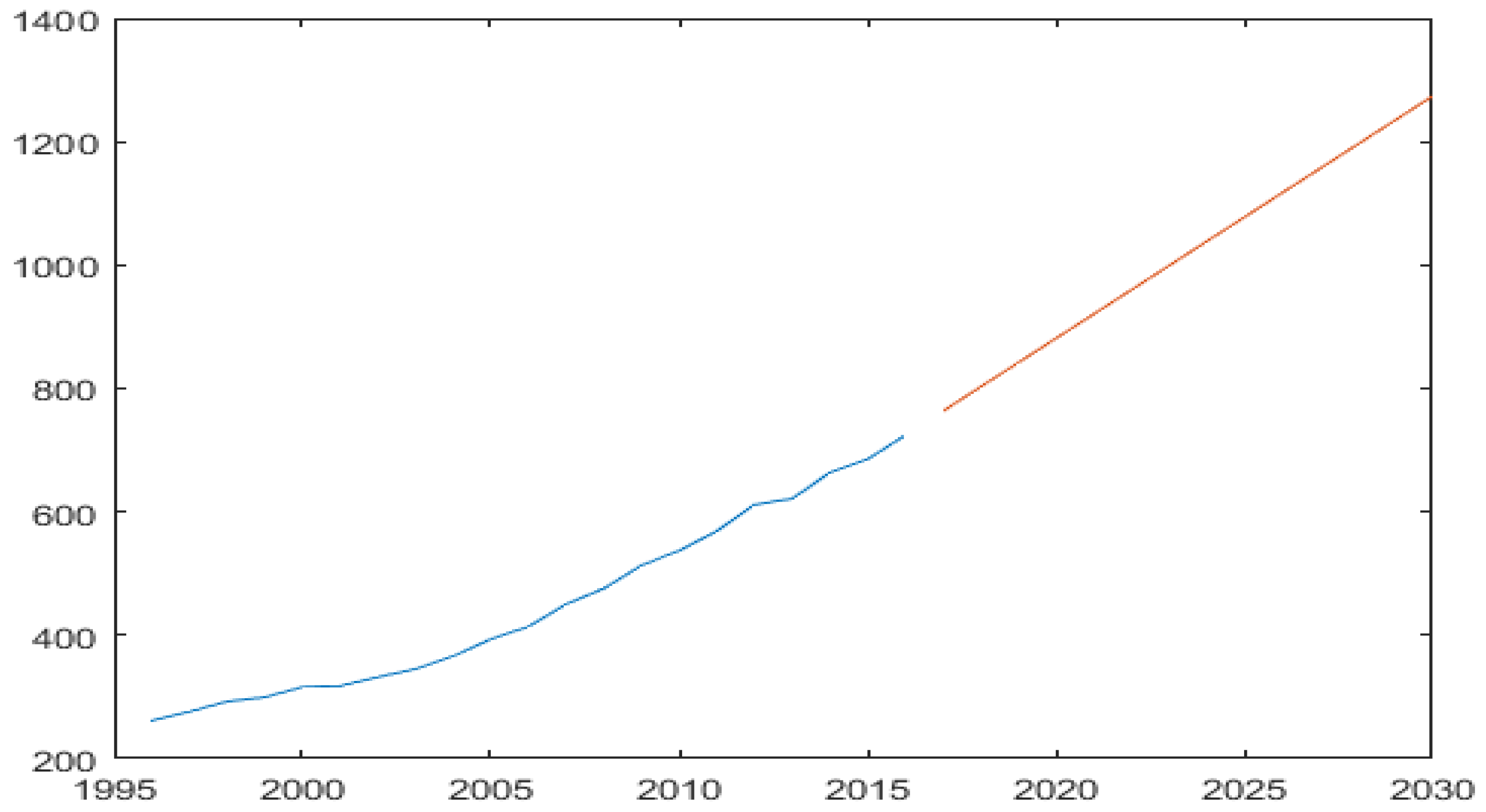 Sustainability 10 02225 g009