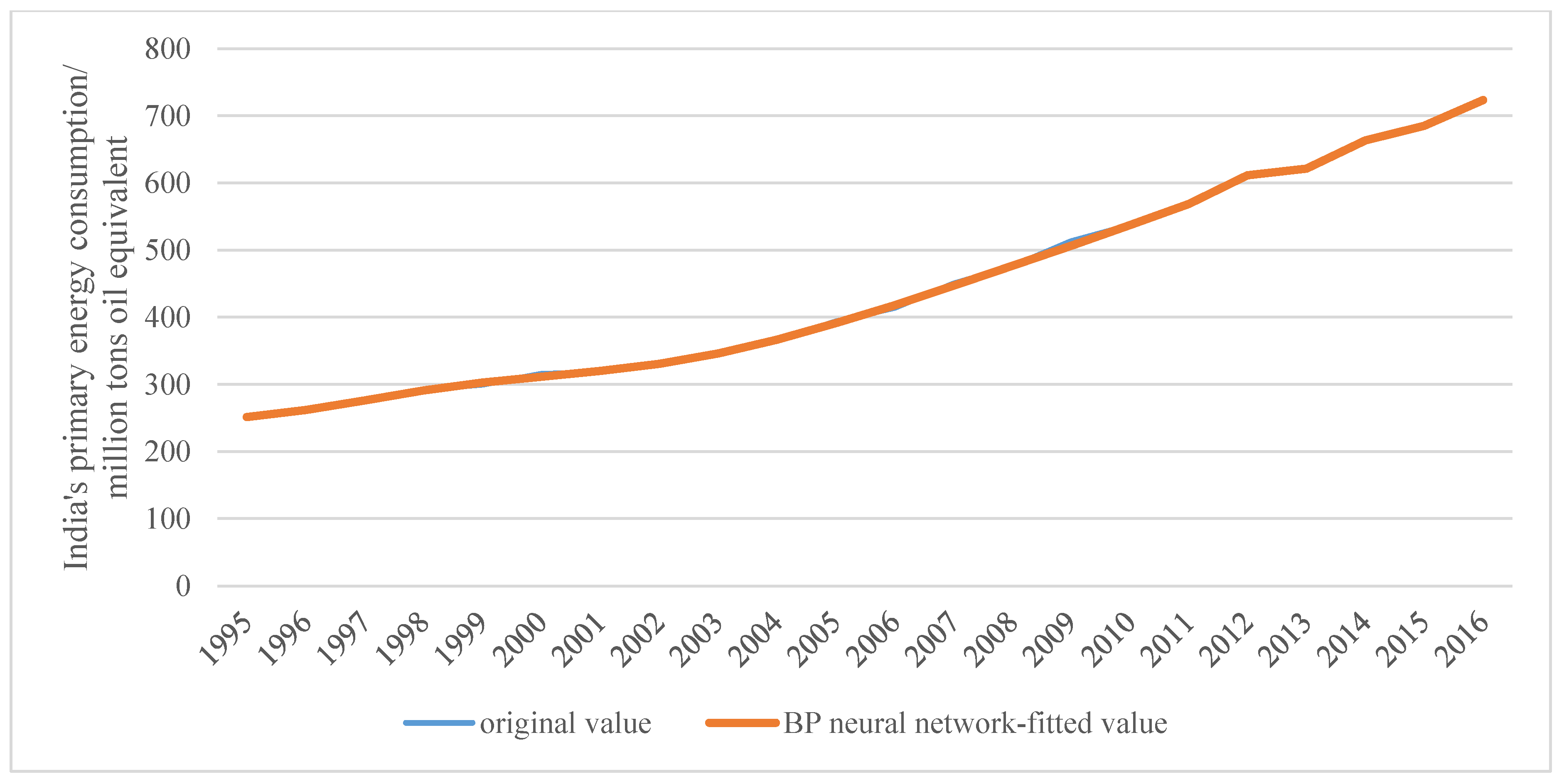 Sustainability 10 02225 g010