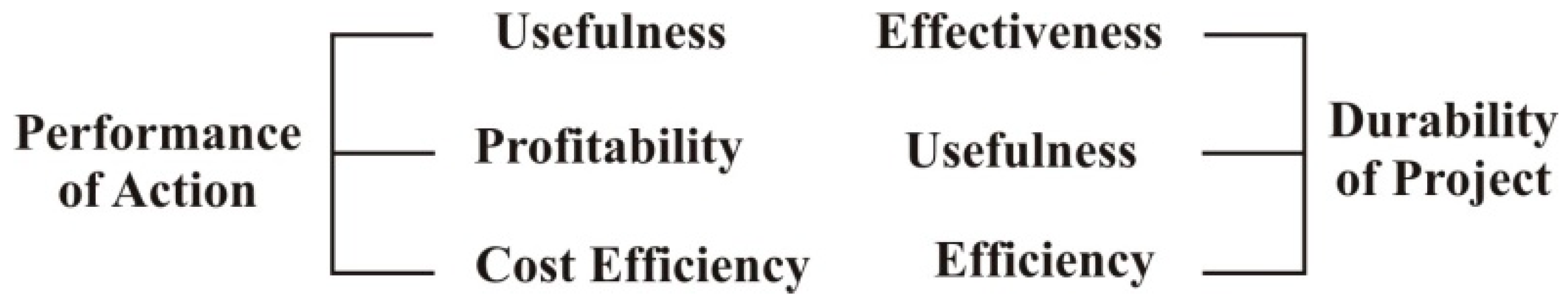Sustainability 10 02226 g001 550