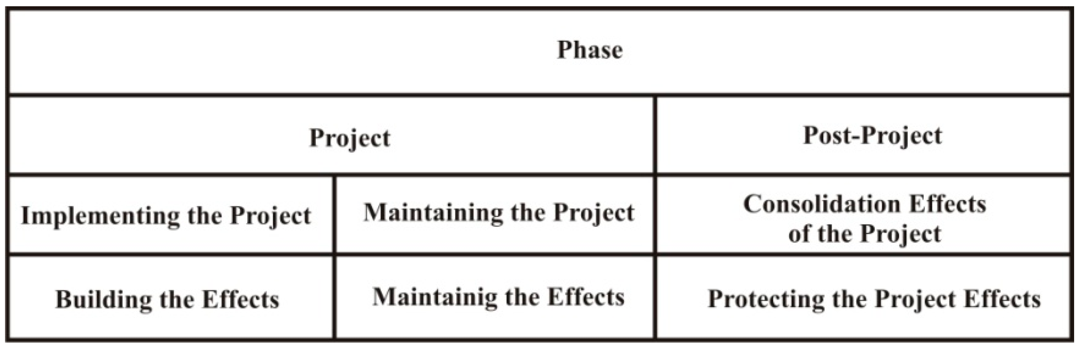 Sustainability 10 02226 g002 550