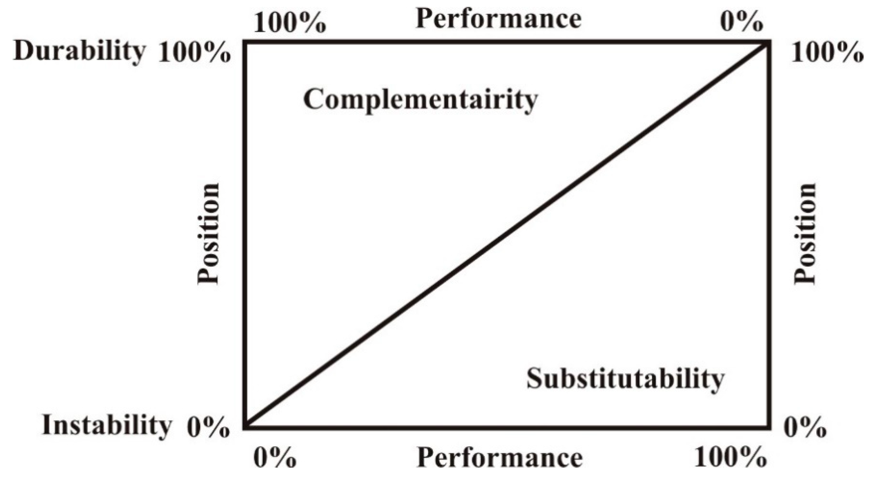 Sustainability 10 02226 g003 550