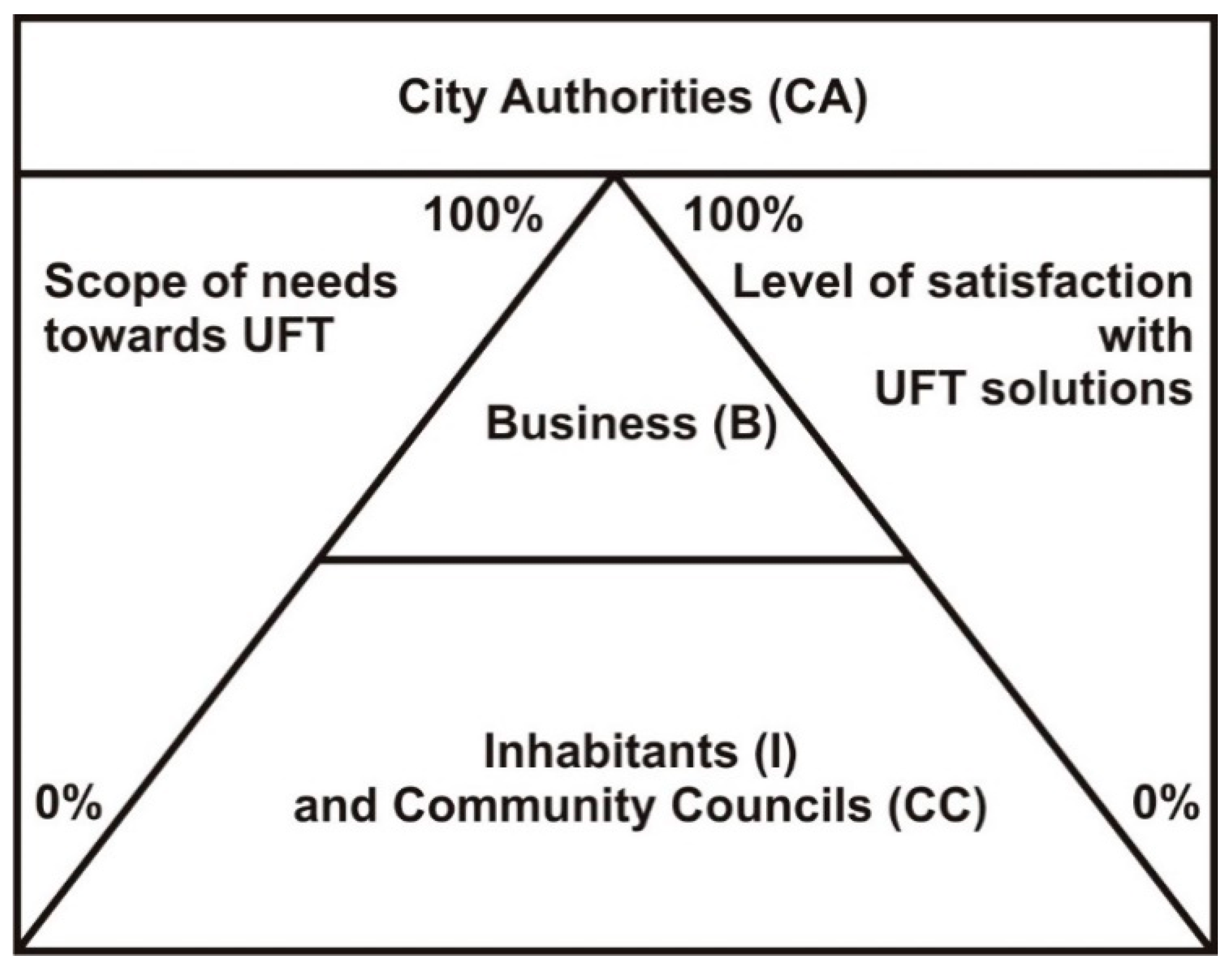 Sustainability 10 02226 g004 550