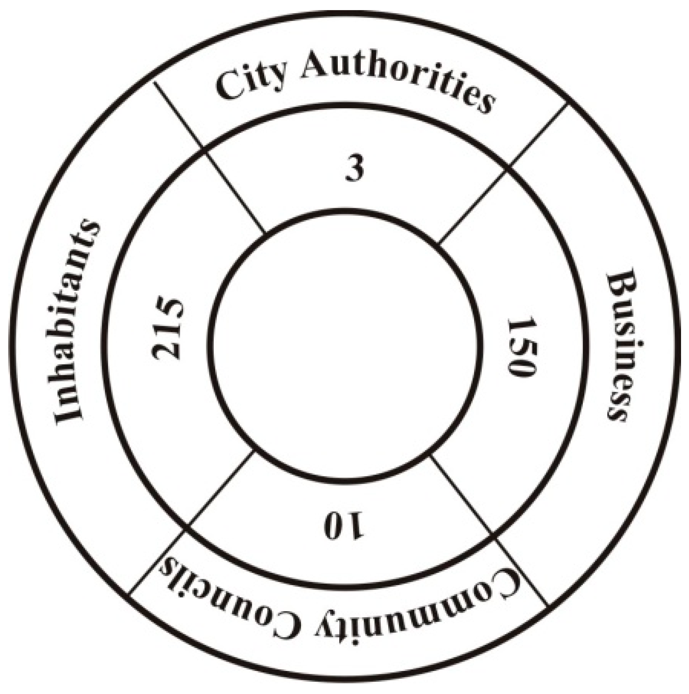 Sustainability 10 02226 g005 550