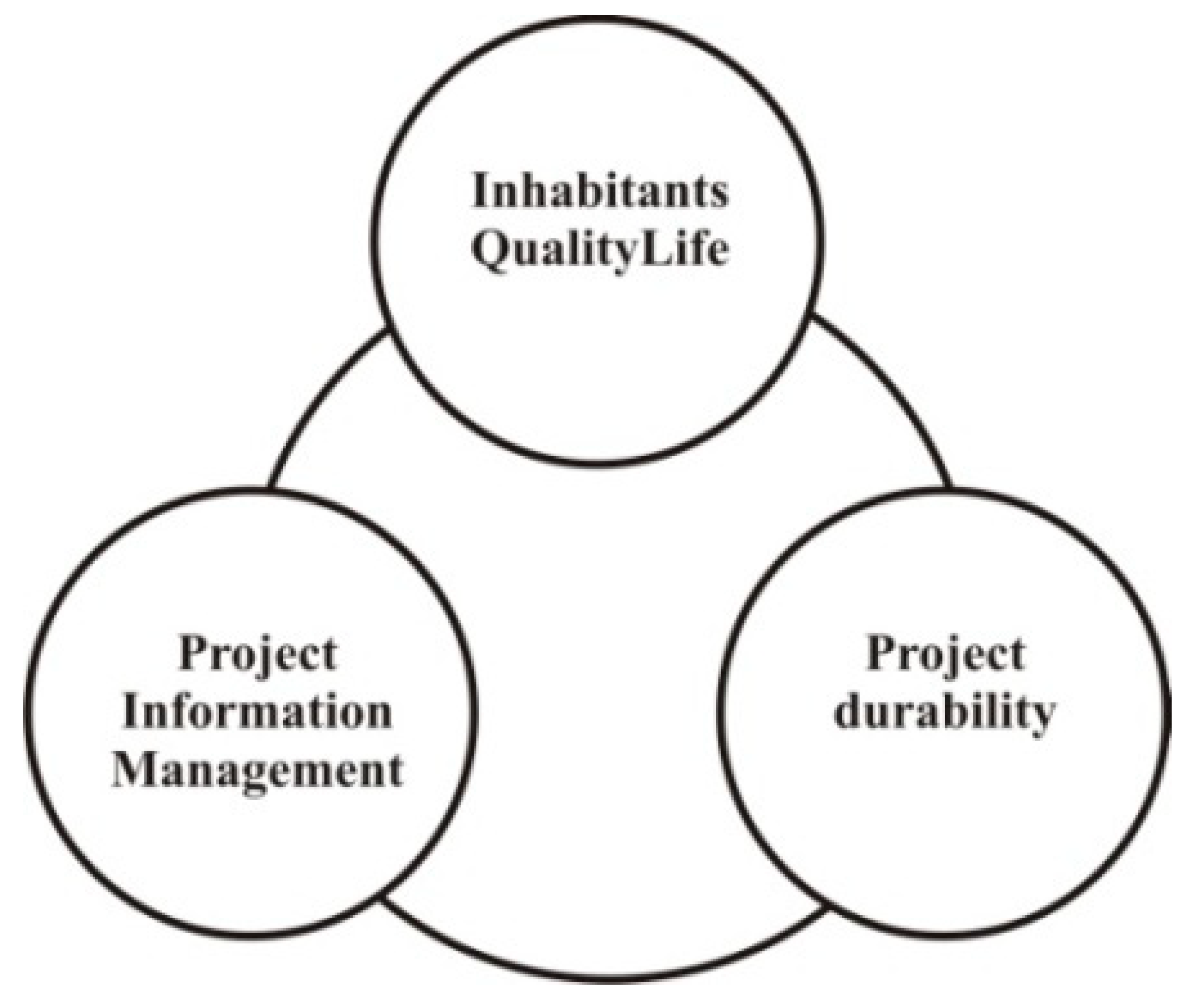 Sustainability 10 02226 g006 550