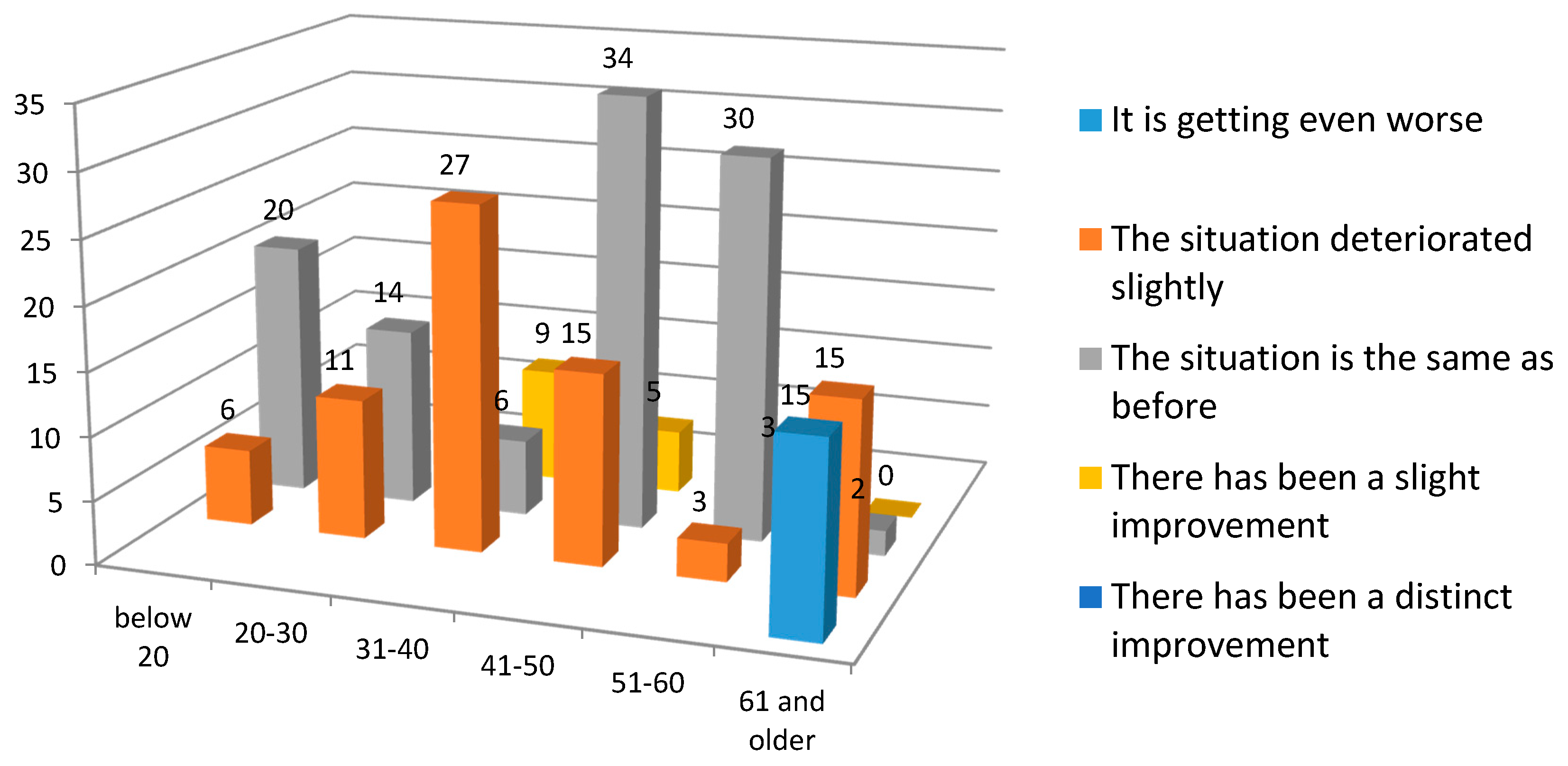 Sustainability 10 02226 g008 550