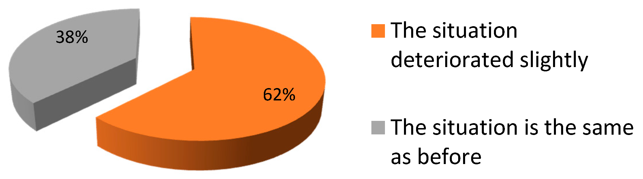 Sustainability 10 02226 g010 550