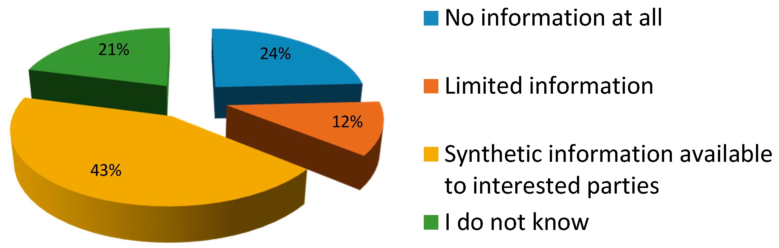 Sustainability 10 02226 g012 550