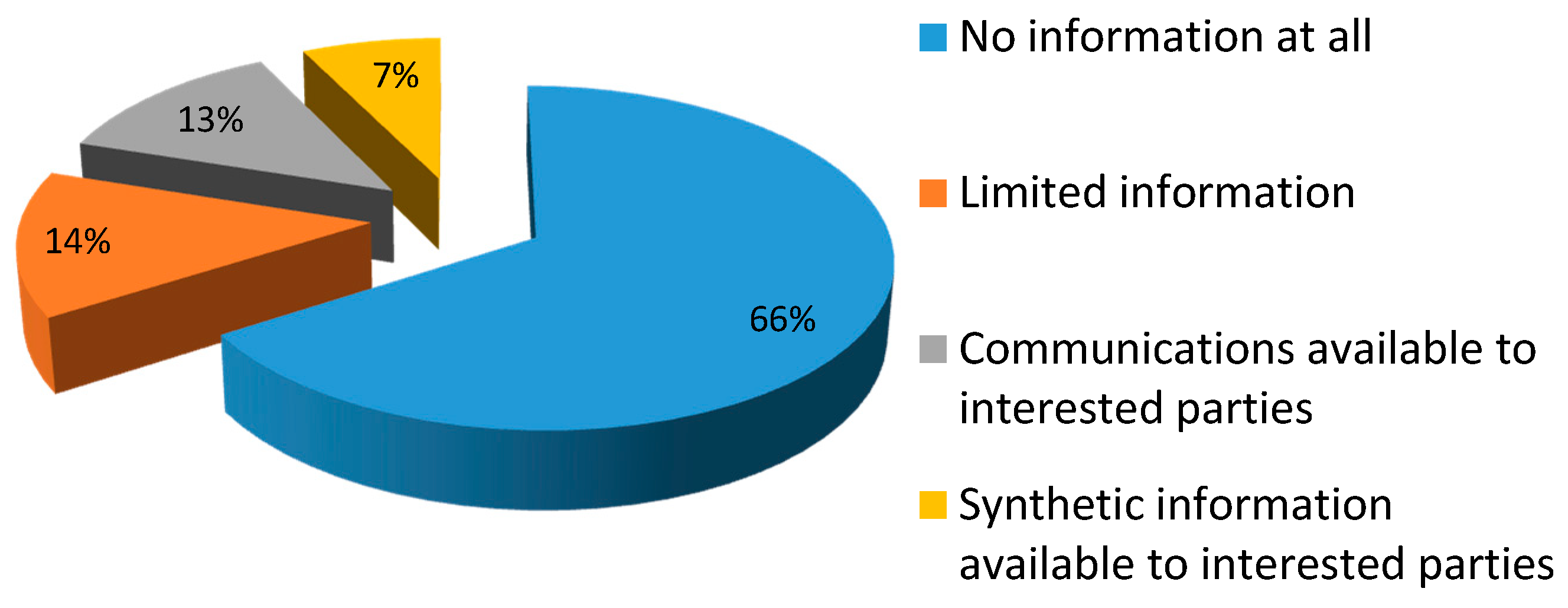 Sustainability 10 02226 g014 550