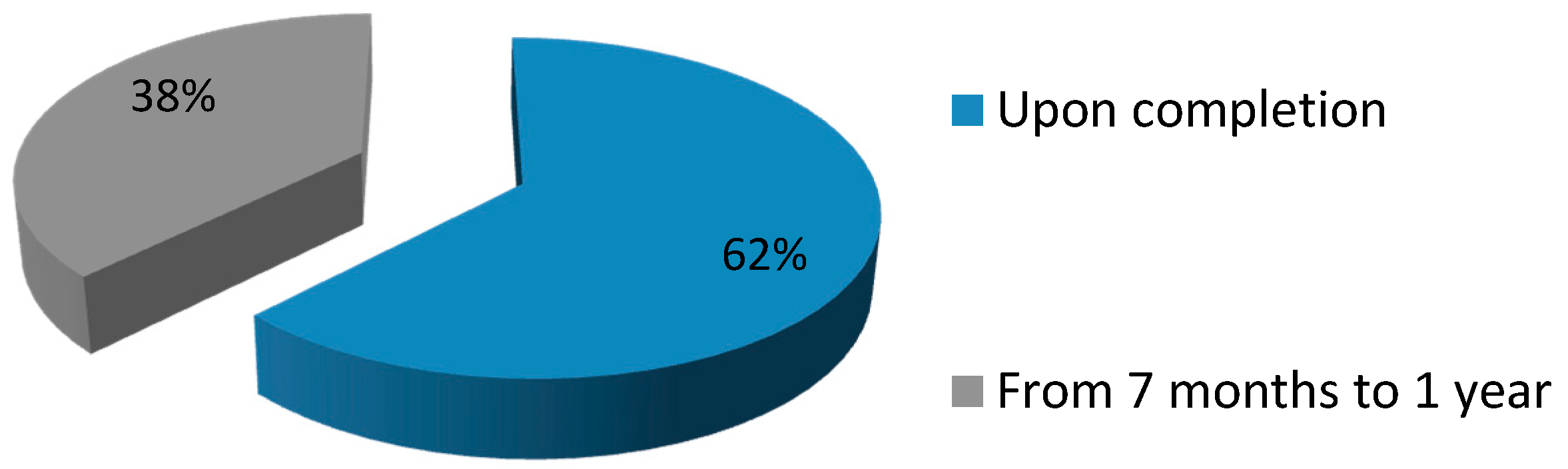 Sustainability 10 02226 g016 550